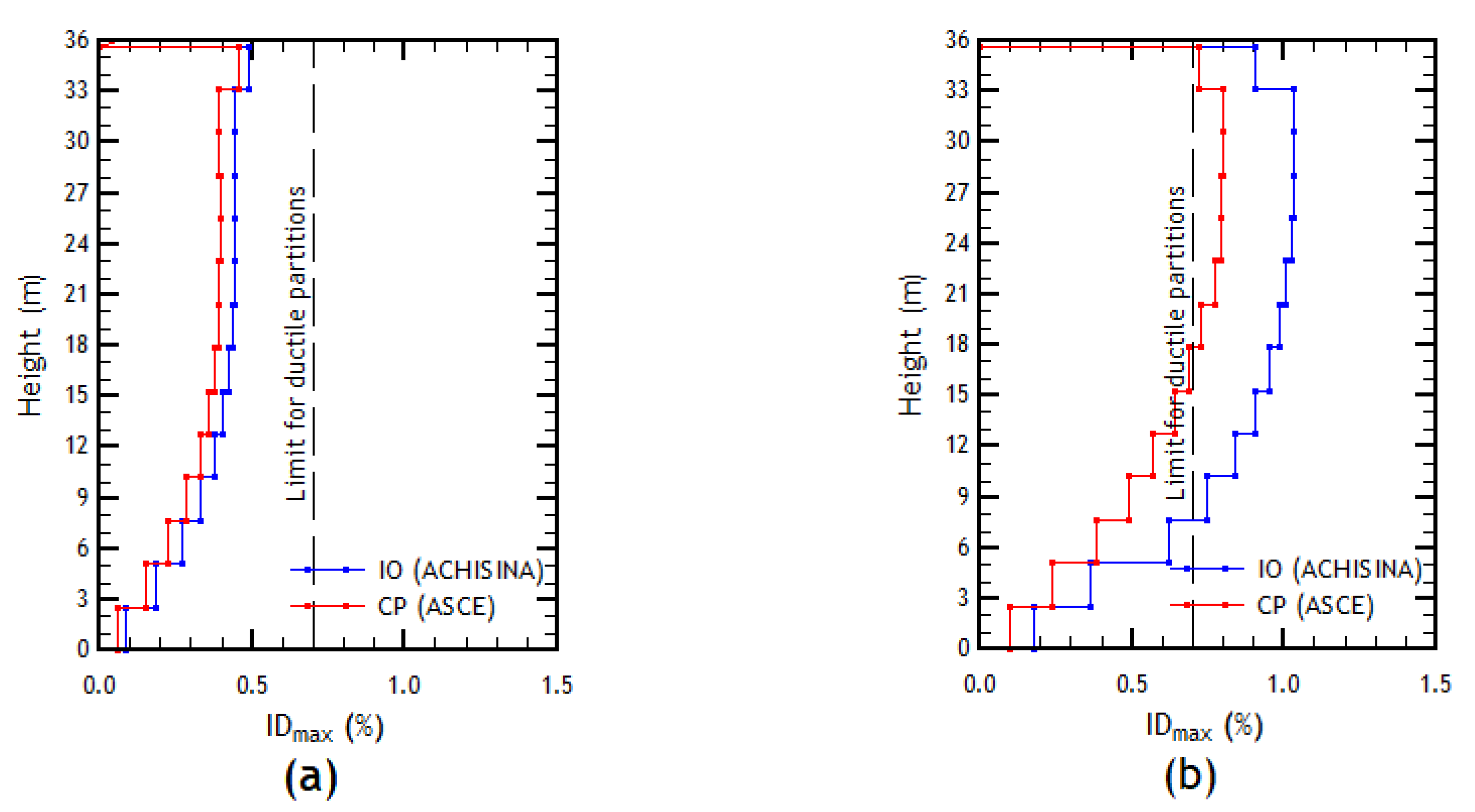 Buildings 13 01492 g015