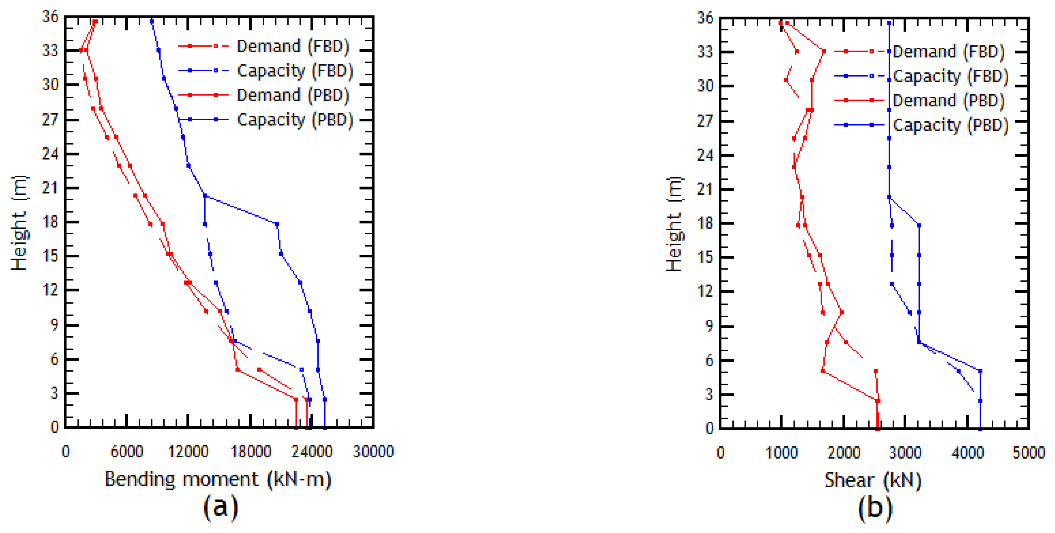 Buildings 13 01492 g019