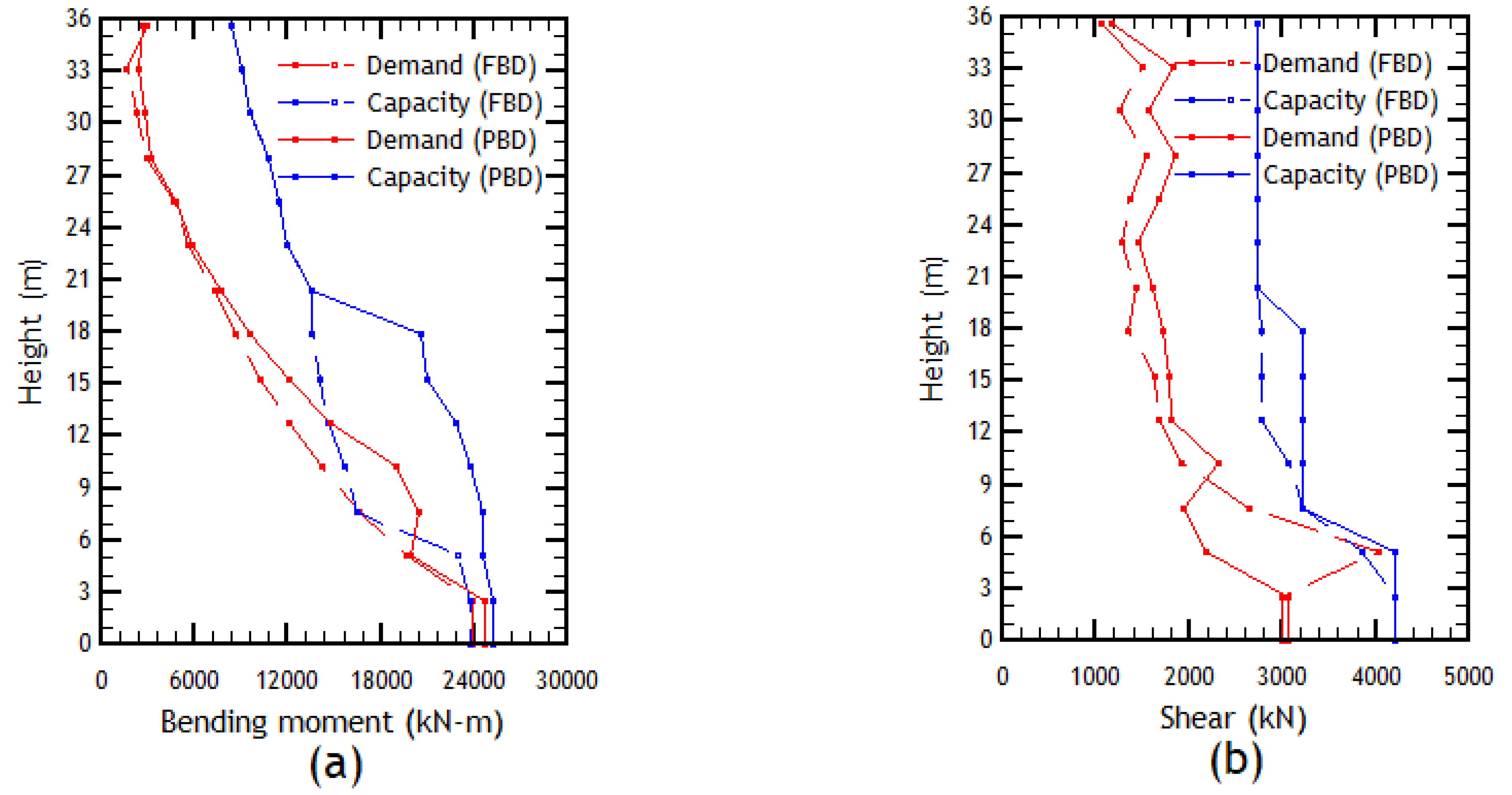 Buildings 13 01492 g023