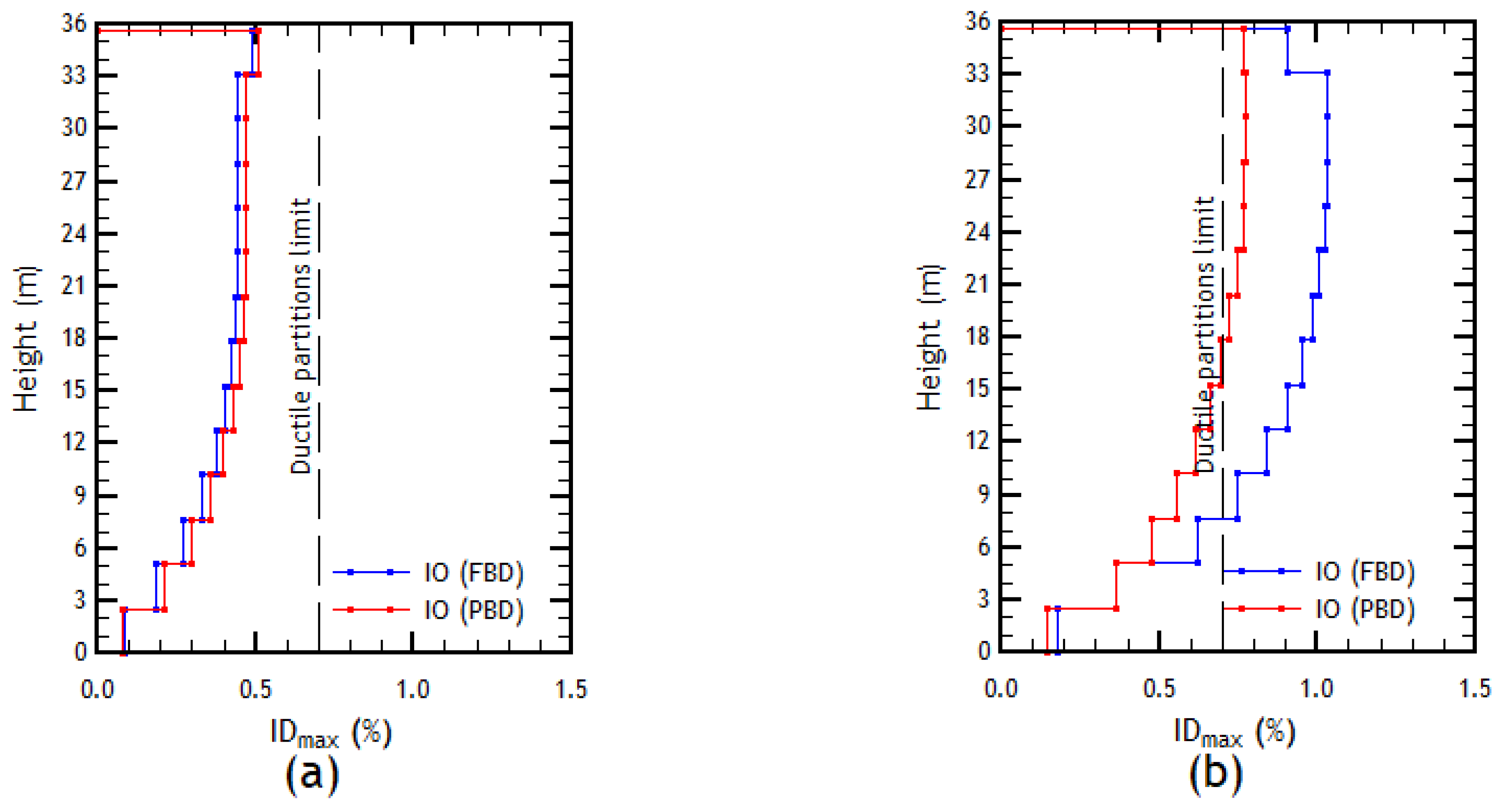 Buildings 13 01492 g025
