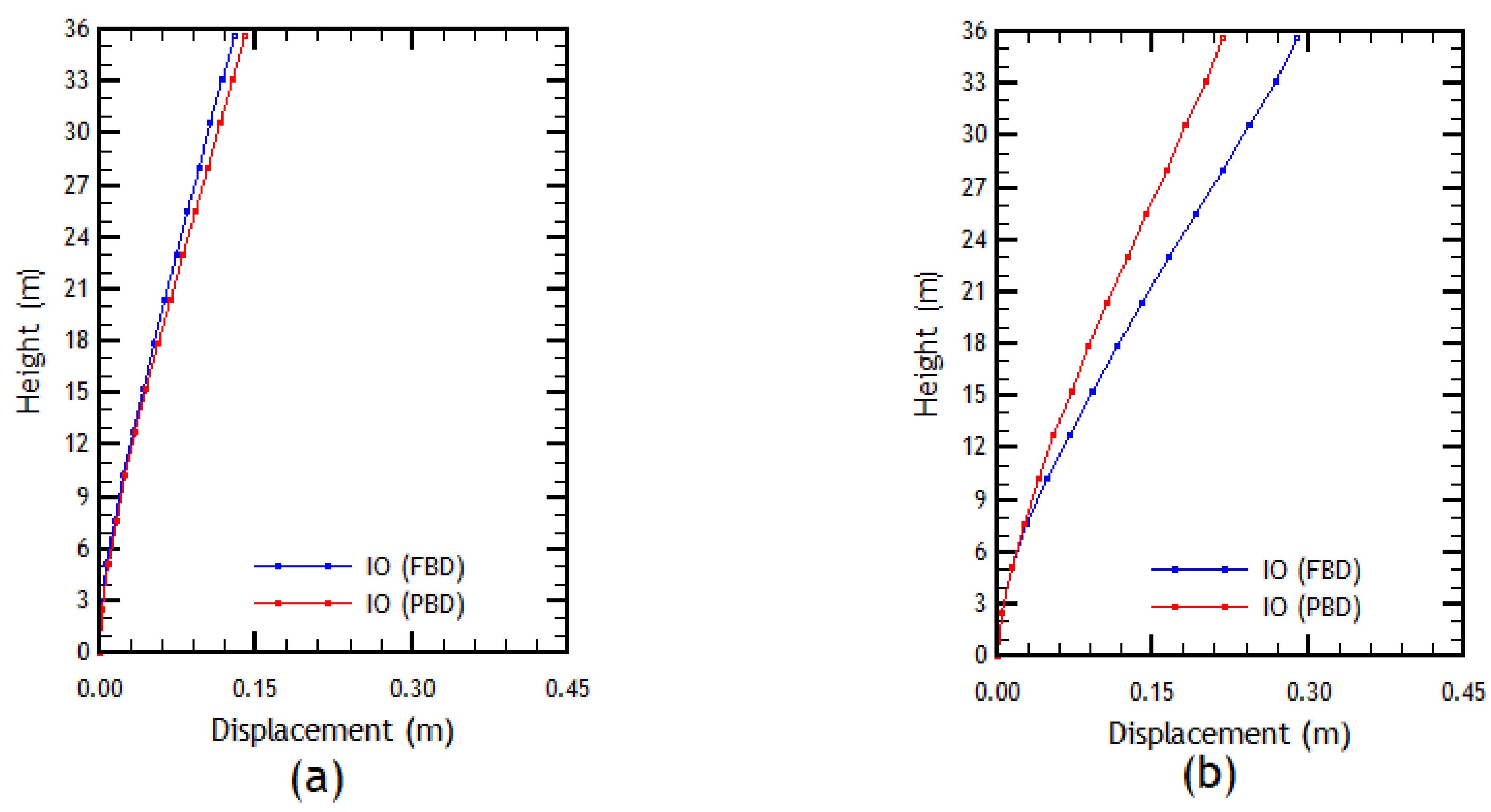 Buildings 13 01492 g026