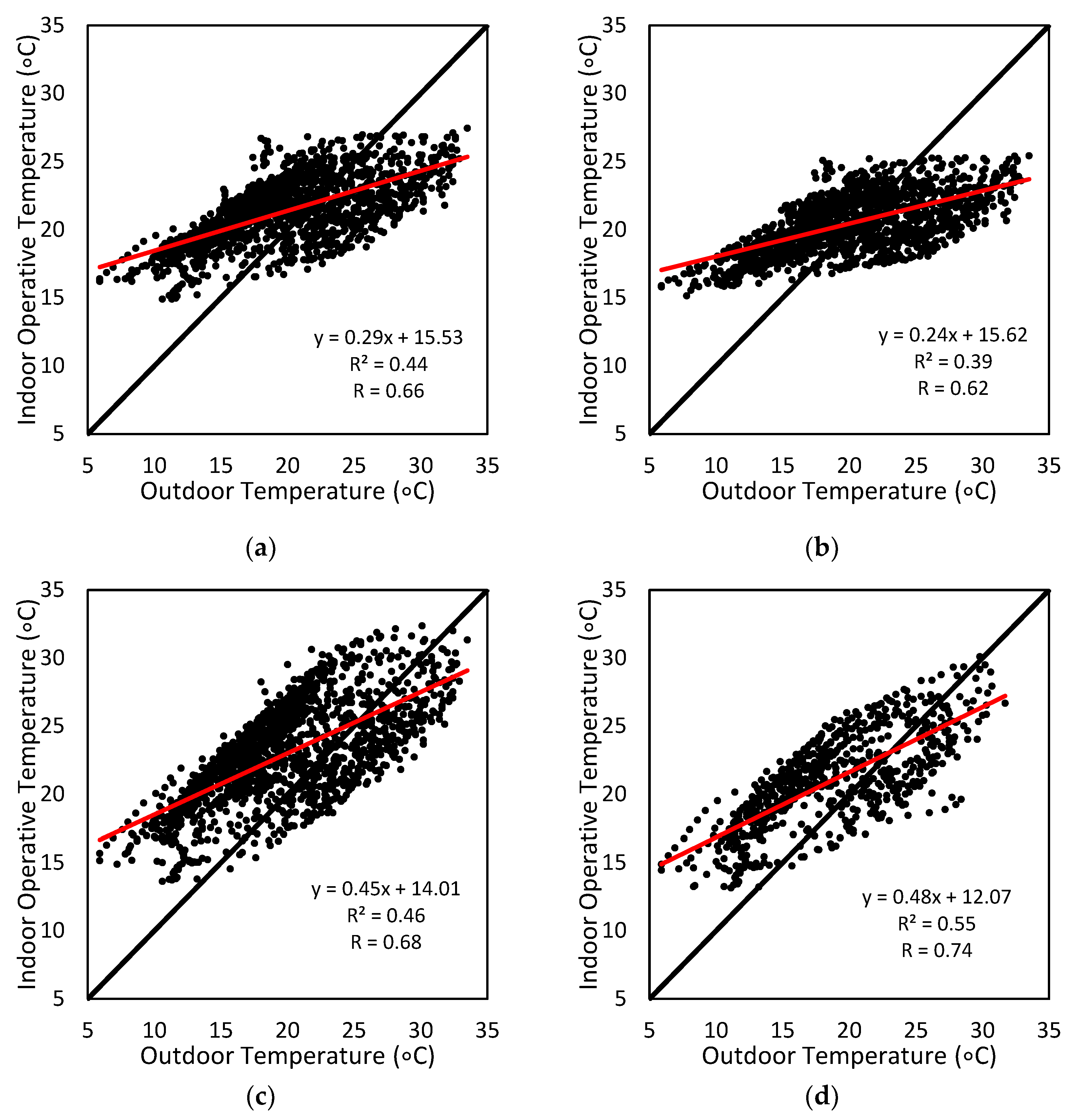 Buildings 13 01494 g006 Buildings 13 01494 g006
