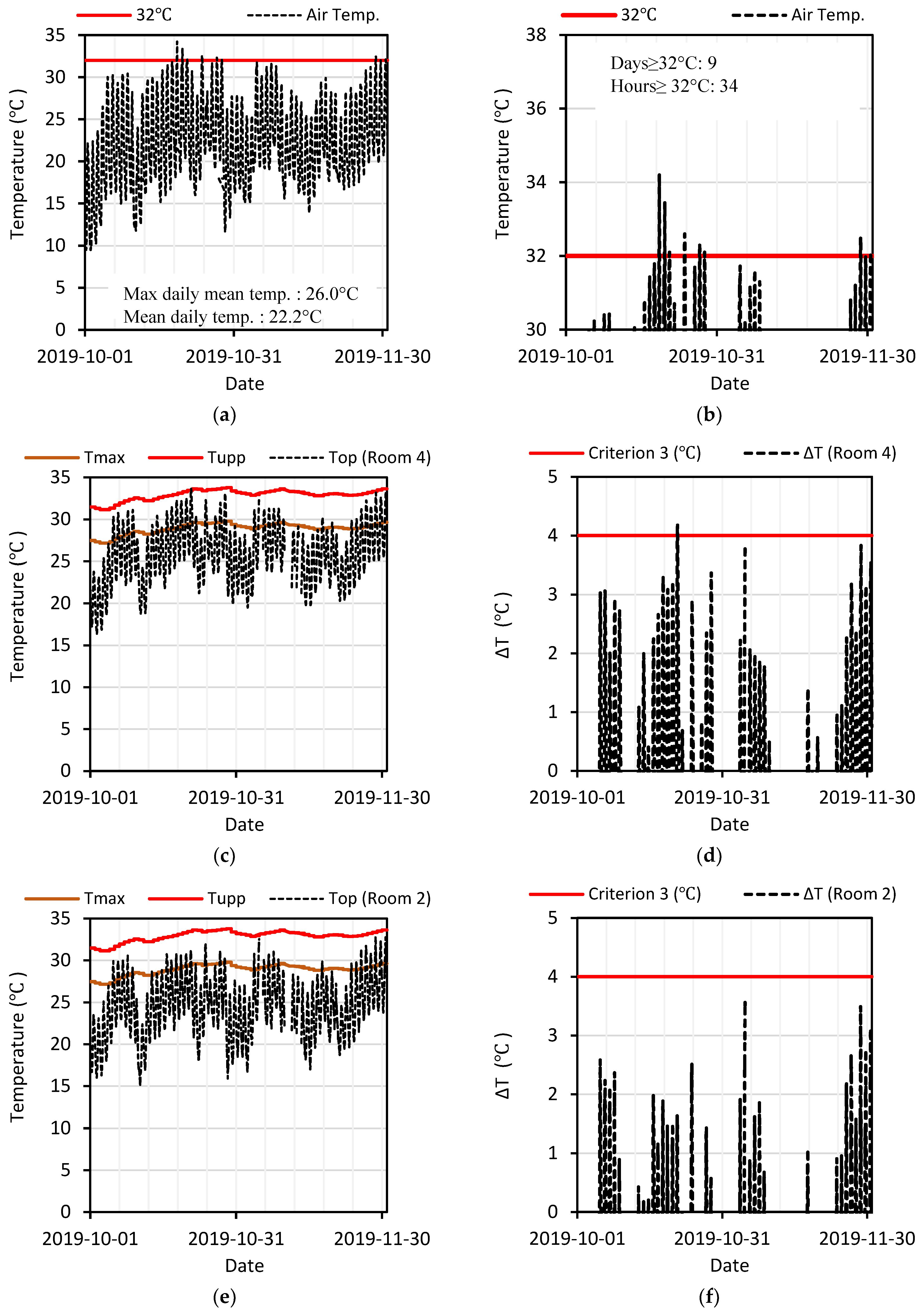Buildings 13 01494 g008 Buildings 13 01494 g008