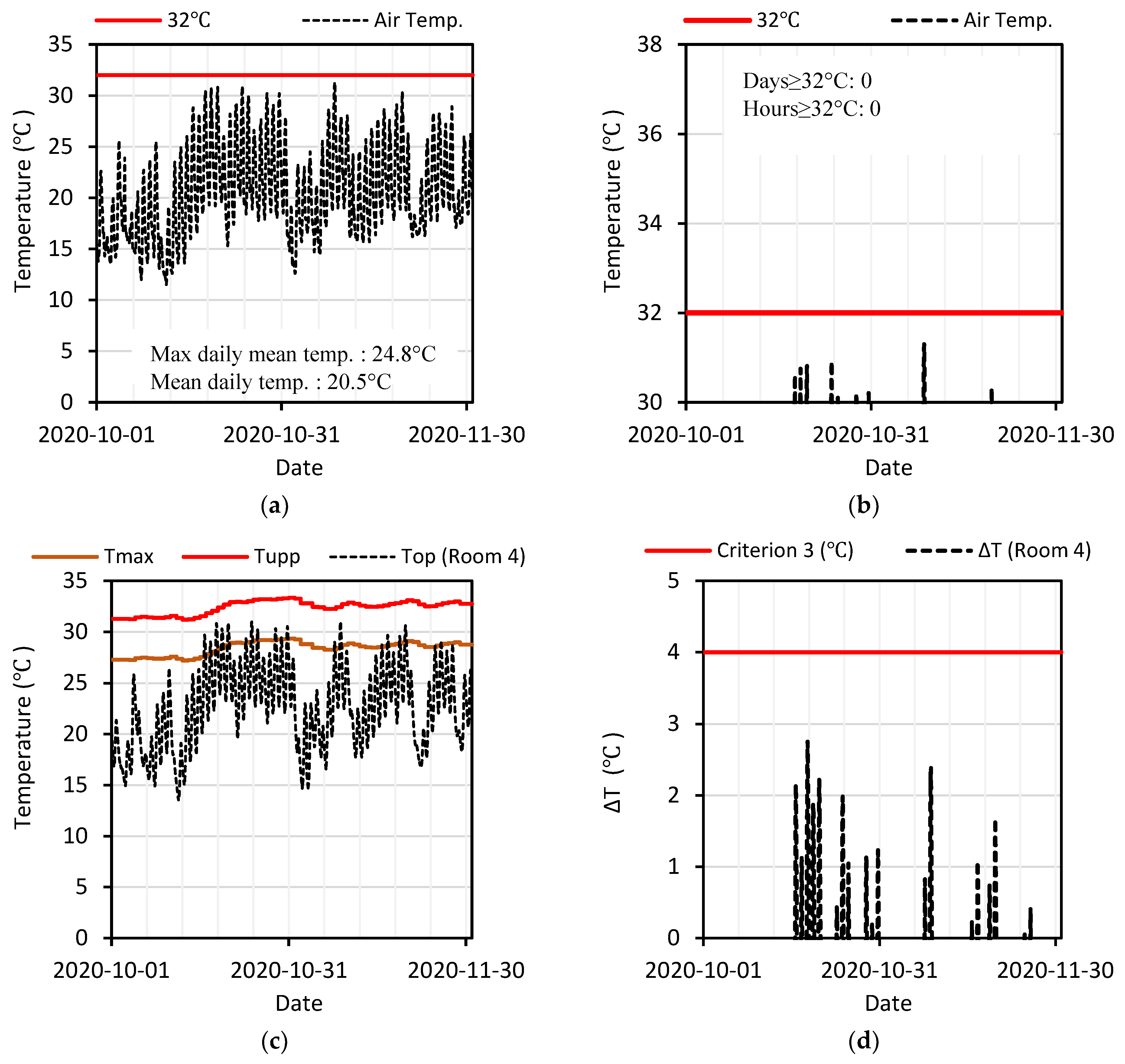 Buildings 13 01494 g009 Buildings 13 01494 g009