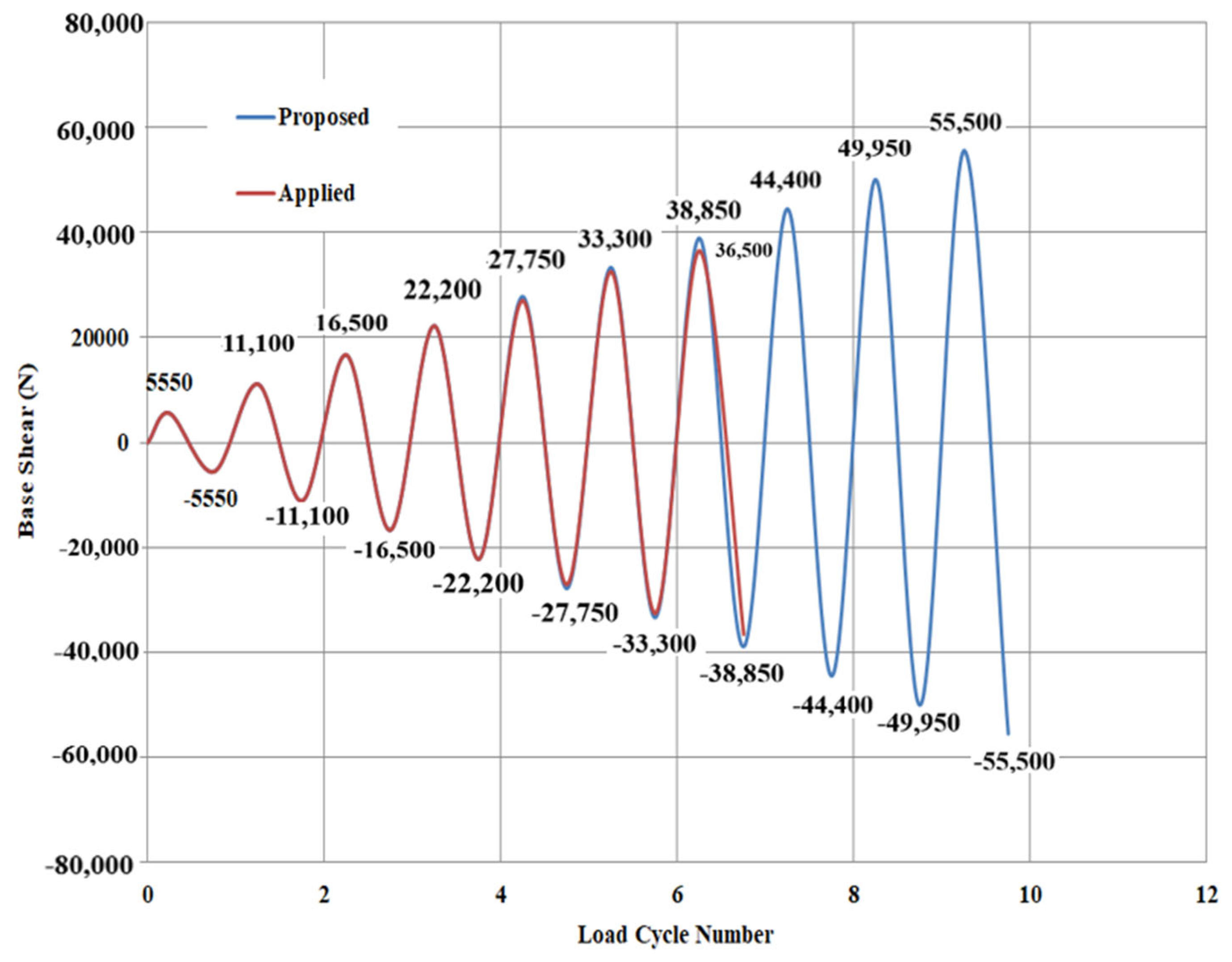 Buildings 13 01495 g004