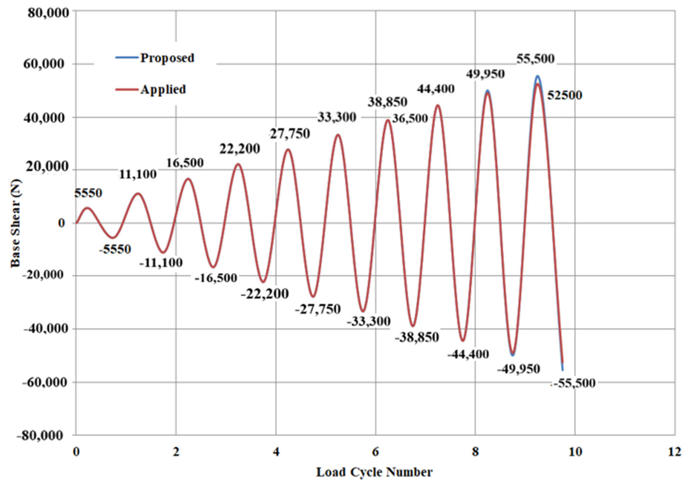 Buildings 13 01495 g005