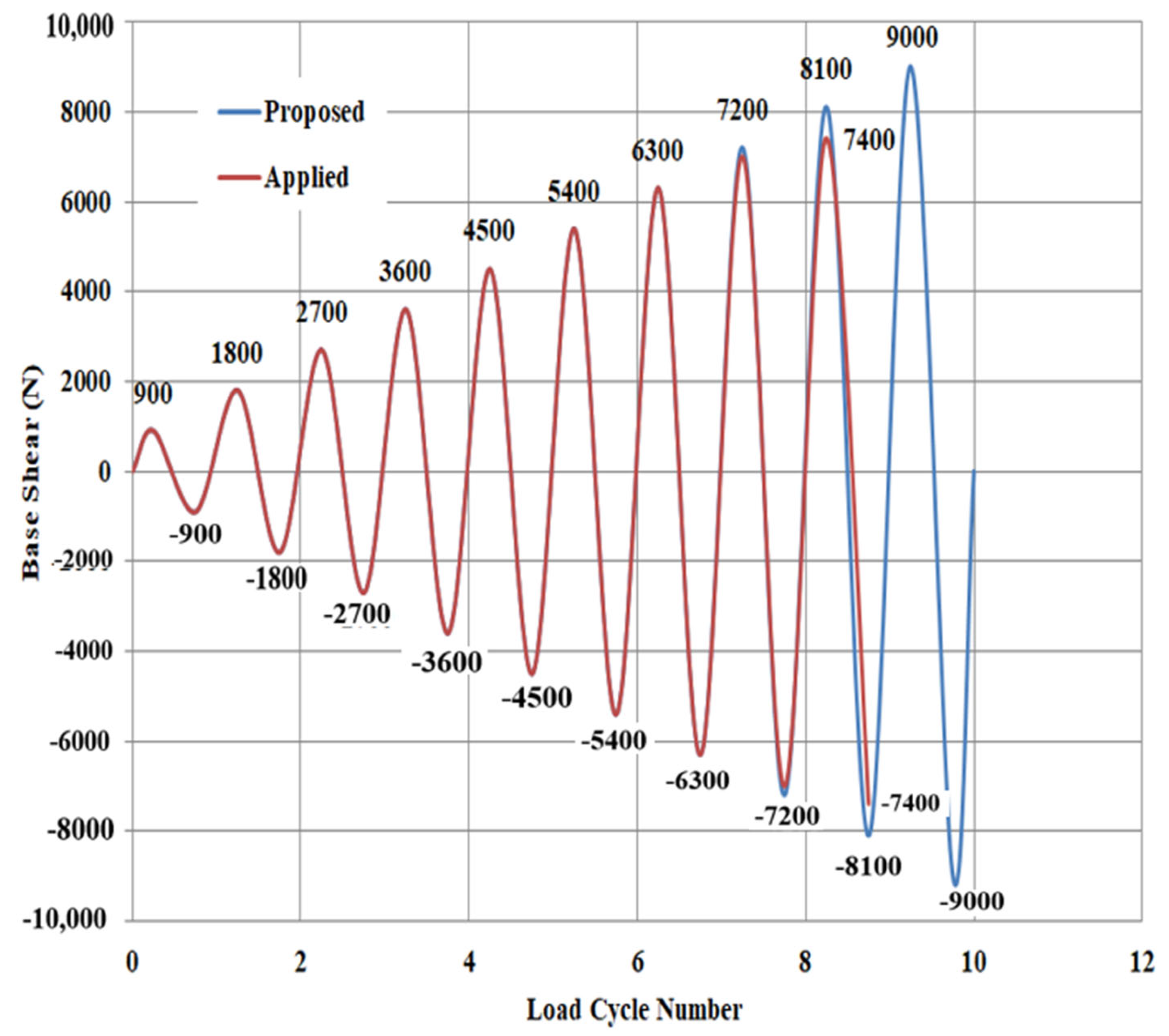 Buildings 13 01495 g006
