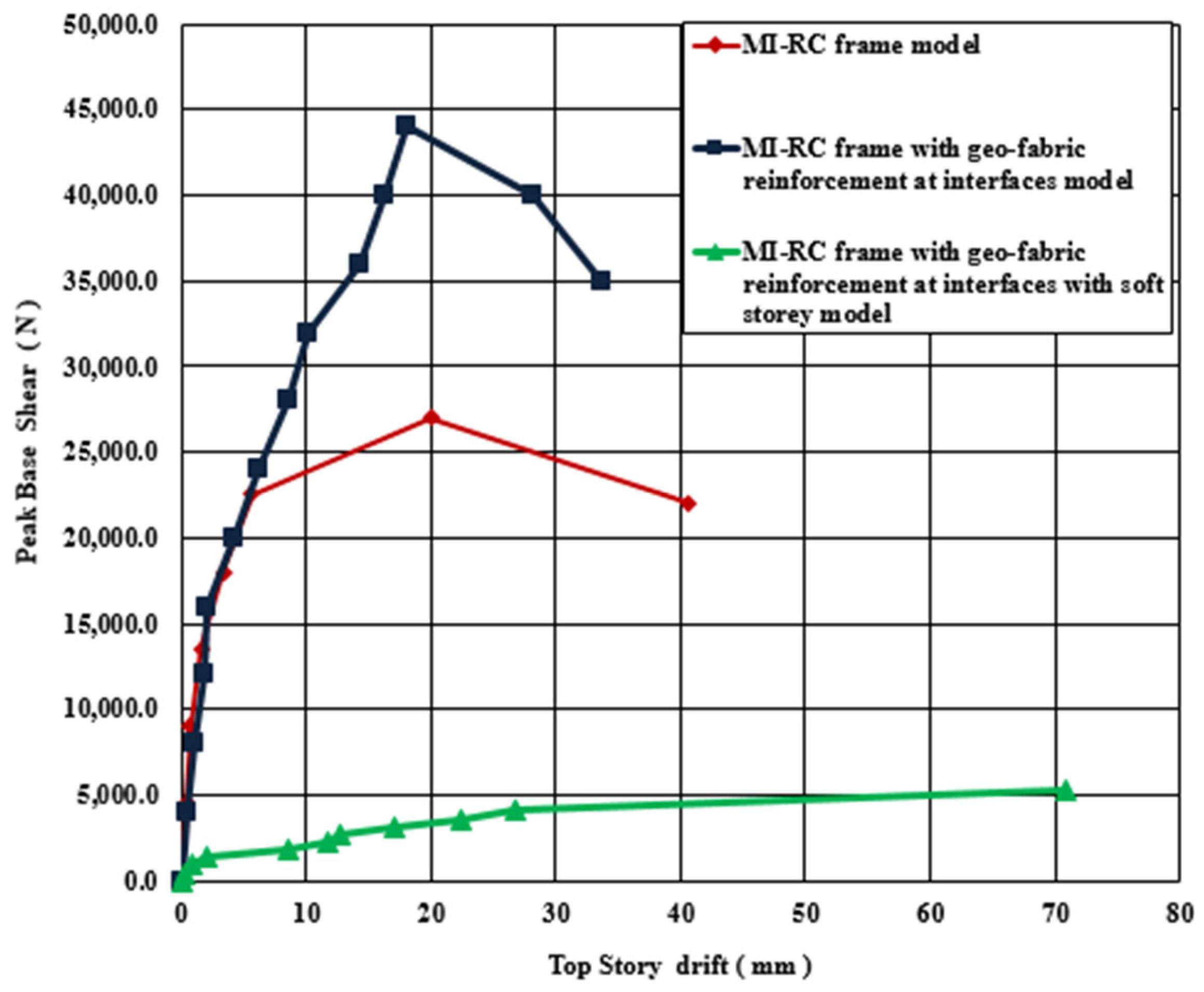 Buildings 13 01495 g014