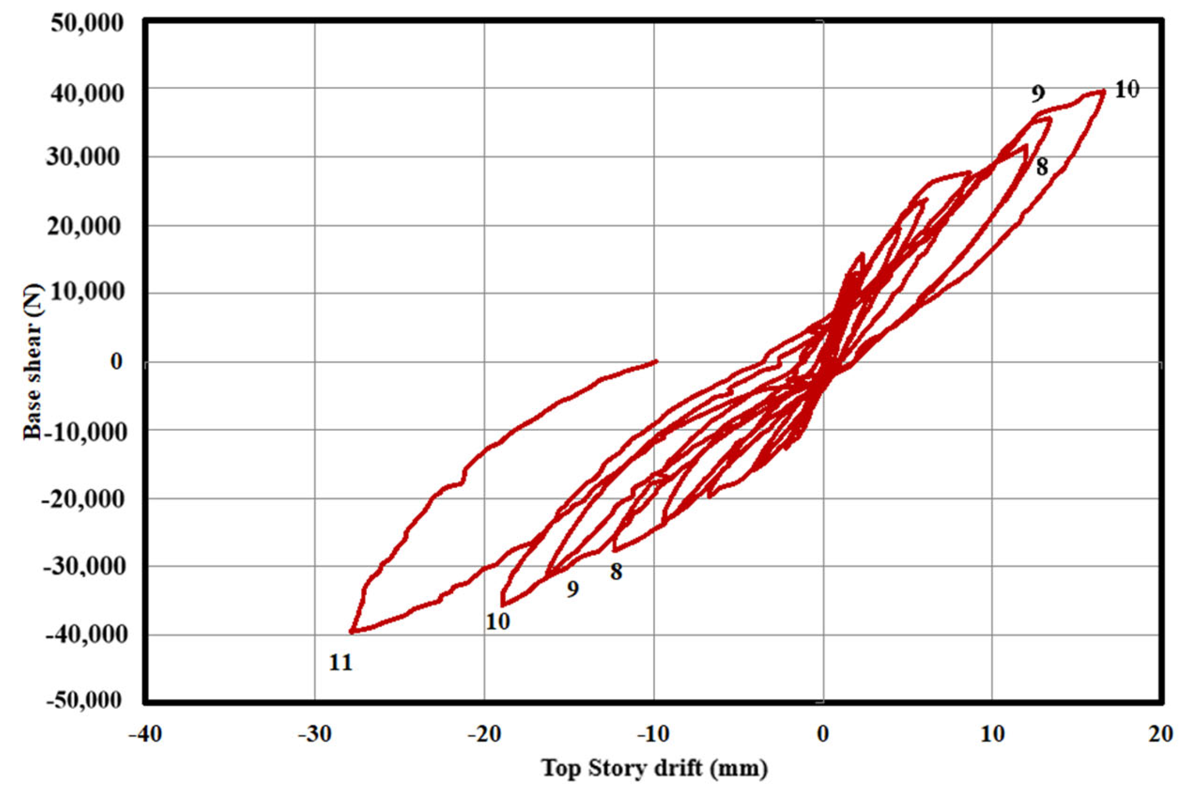 Buildings 13 01495 g017