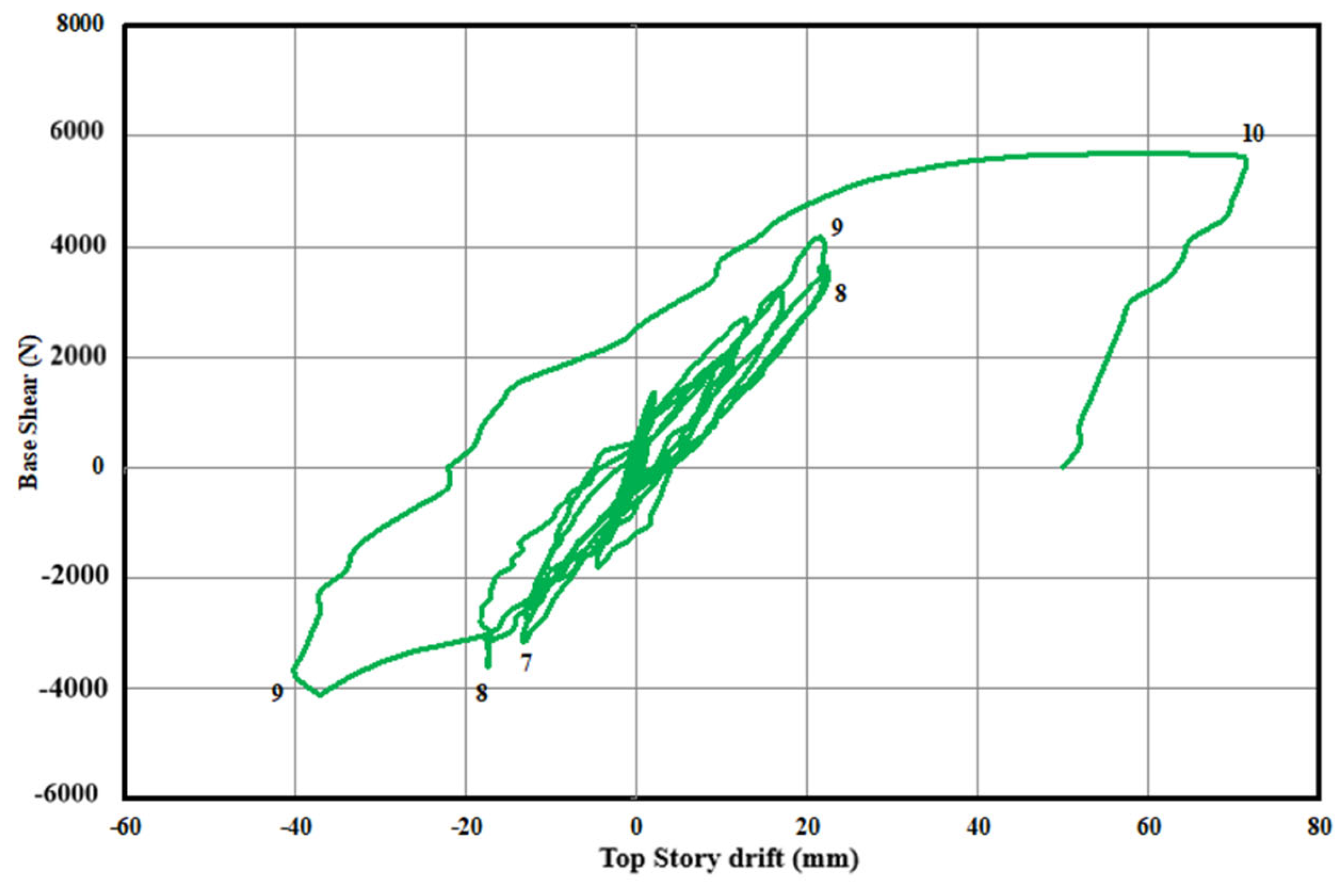 Buildings 13 01495 g018
