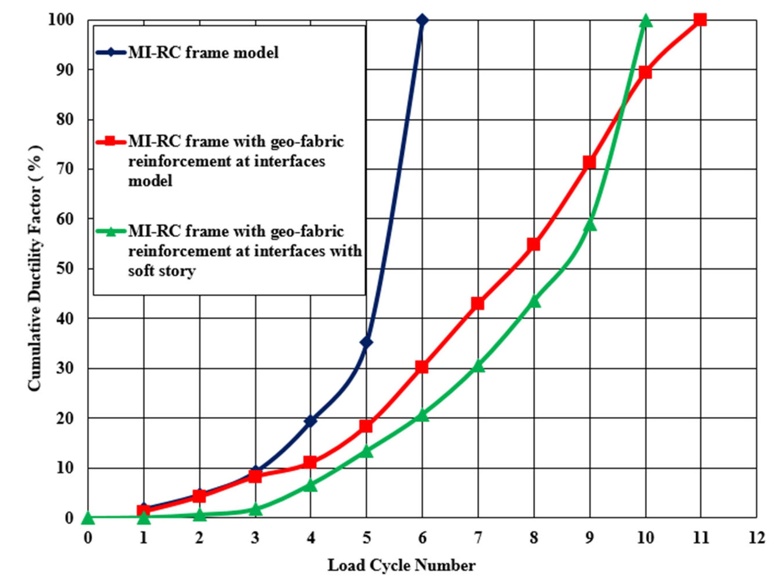 Buildings 13 01495 g020