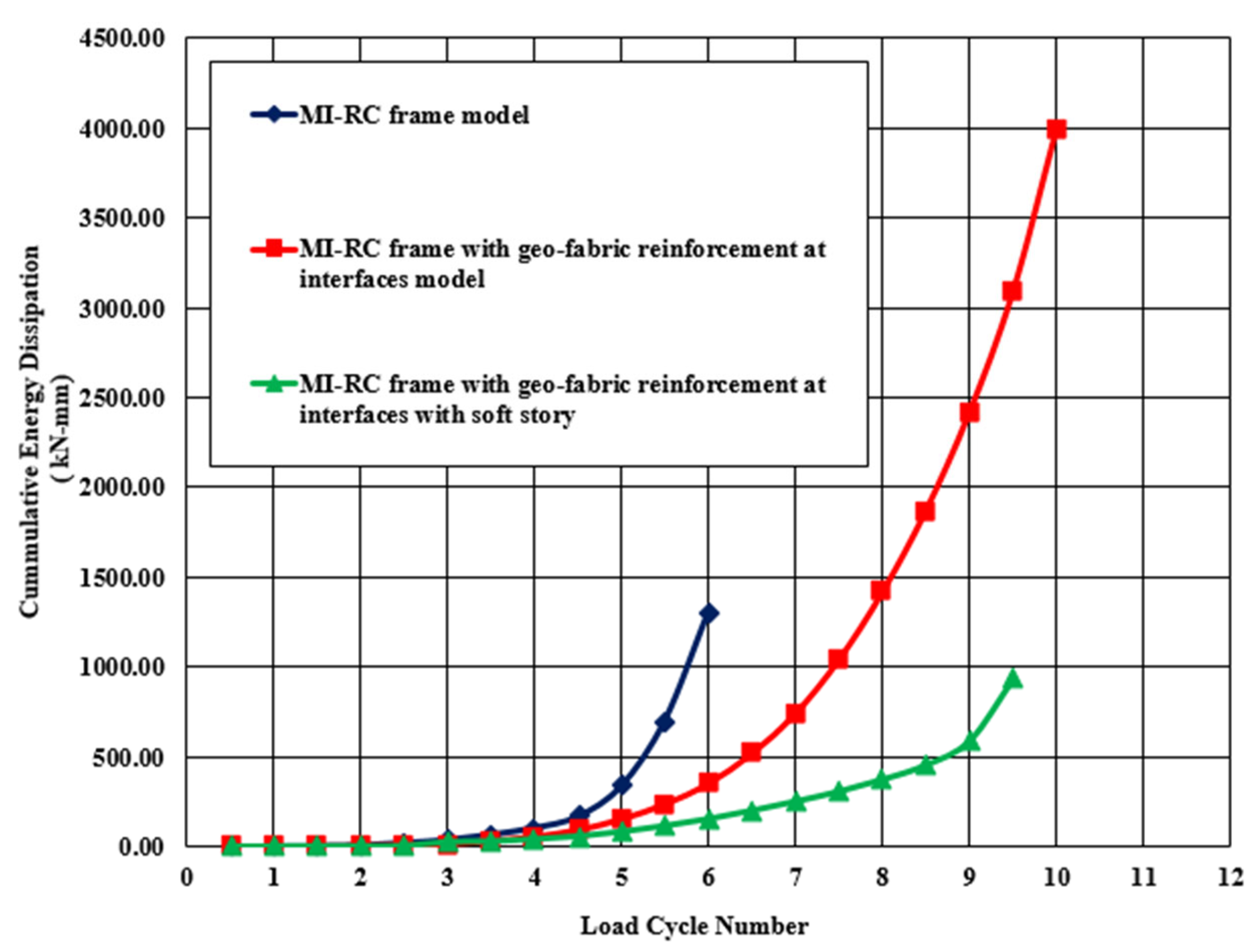 Buildings 13 01495 g021