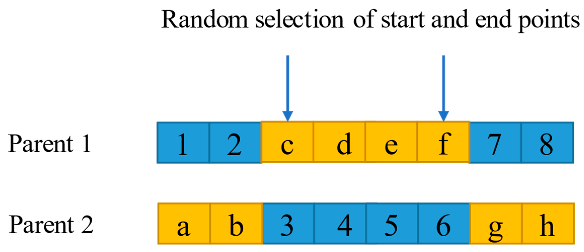 Buildings | Free Full-Text | Optimization Design for Steel Trusses ...