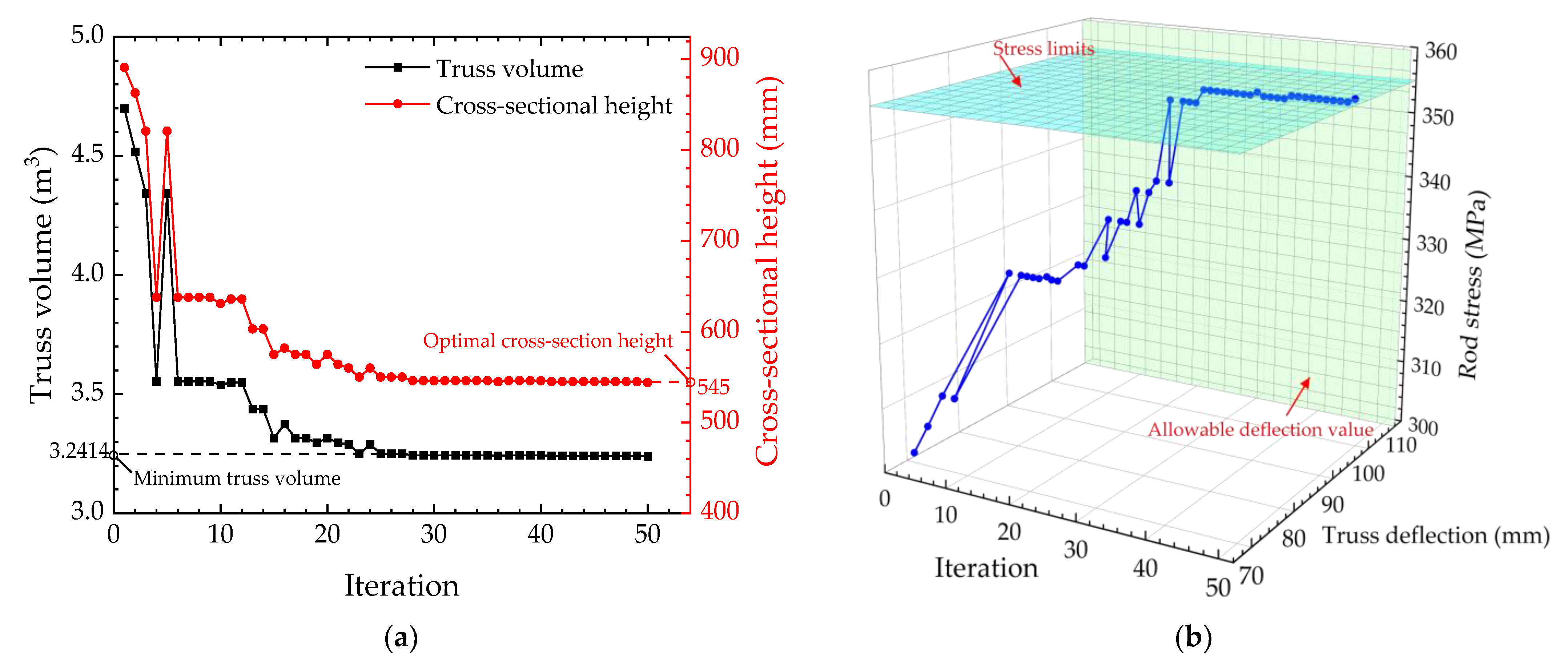 Buildings 13 01496 g007 550