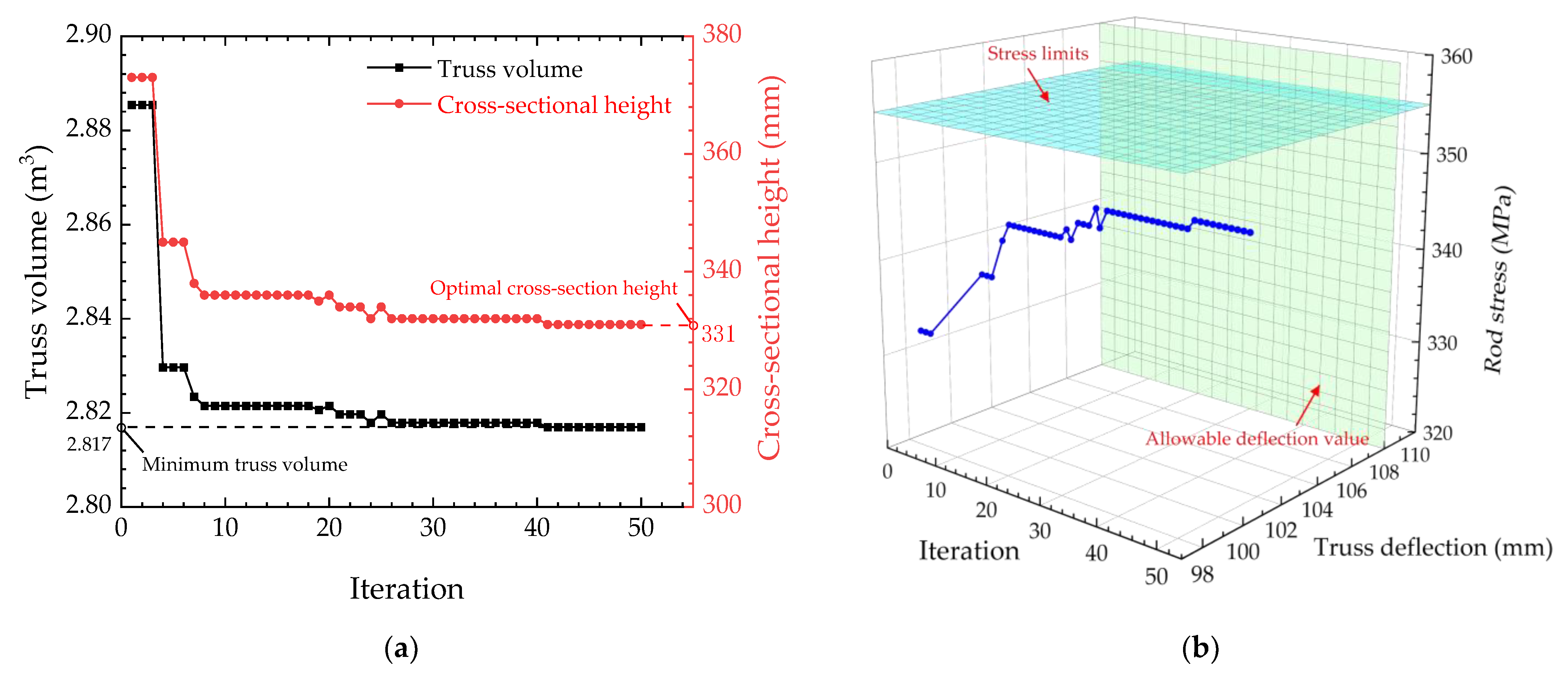 Buildings 13 01496 g008 550