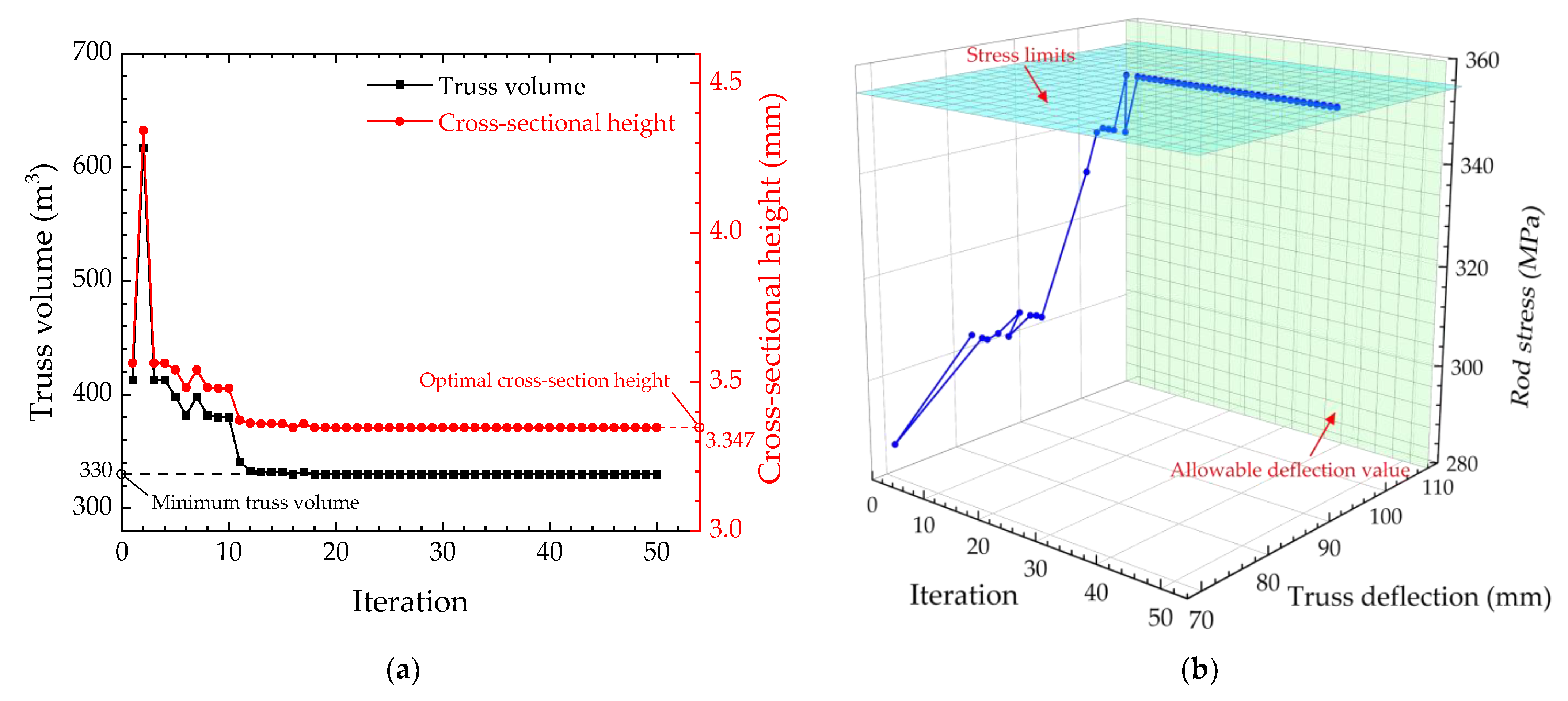 Buildings 13 01496 g009 550