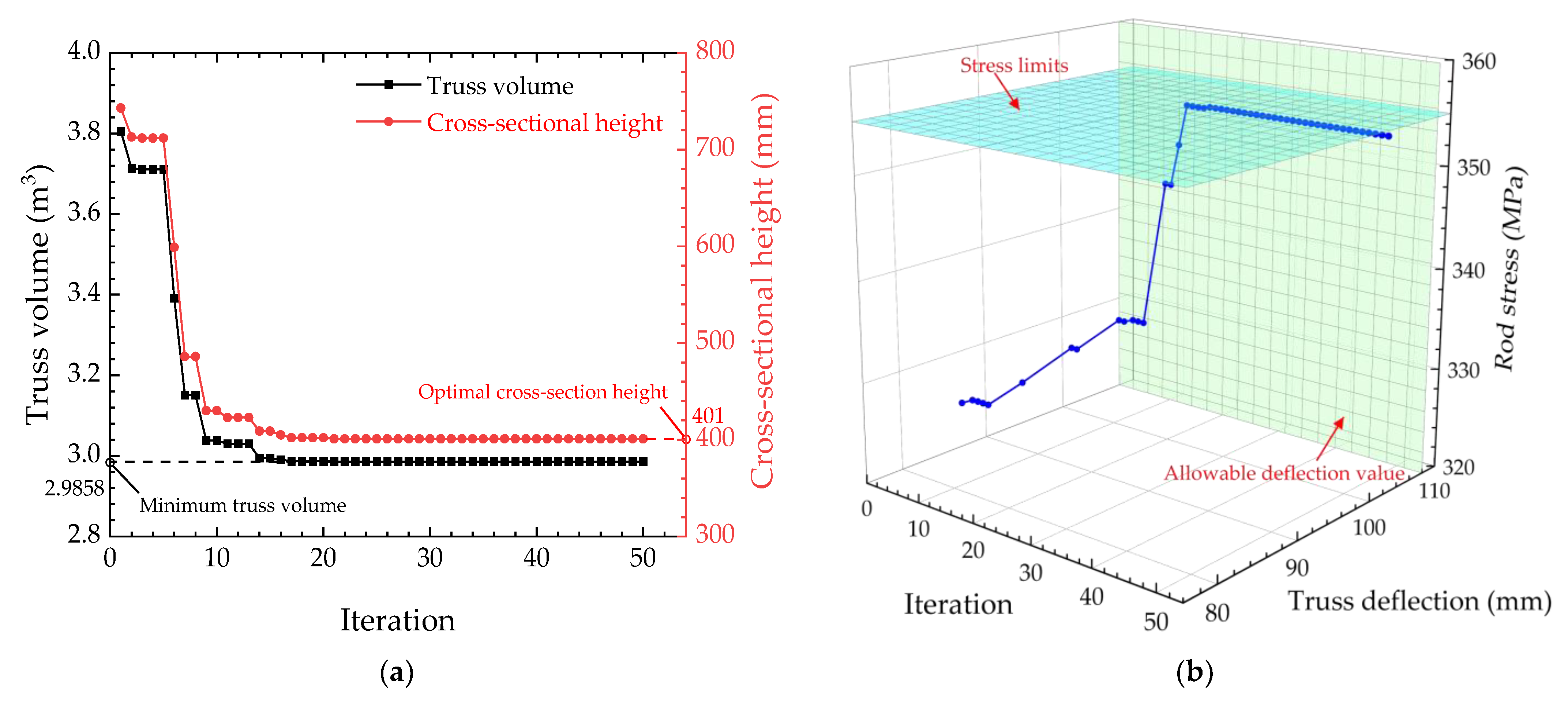 Buildings 13 01496 g010 550