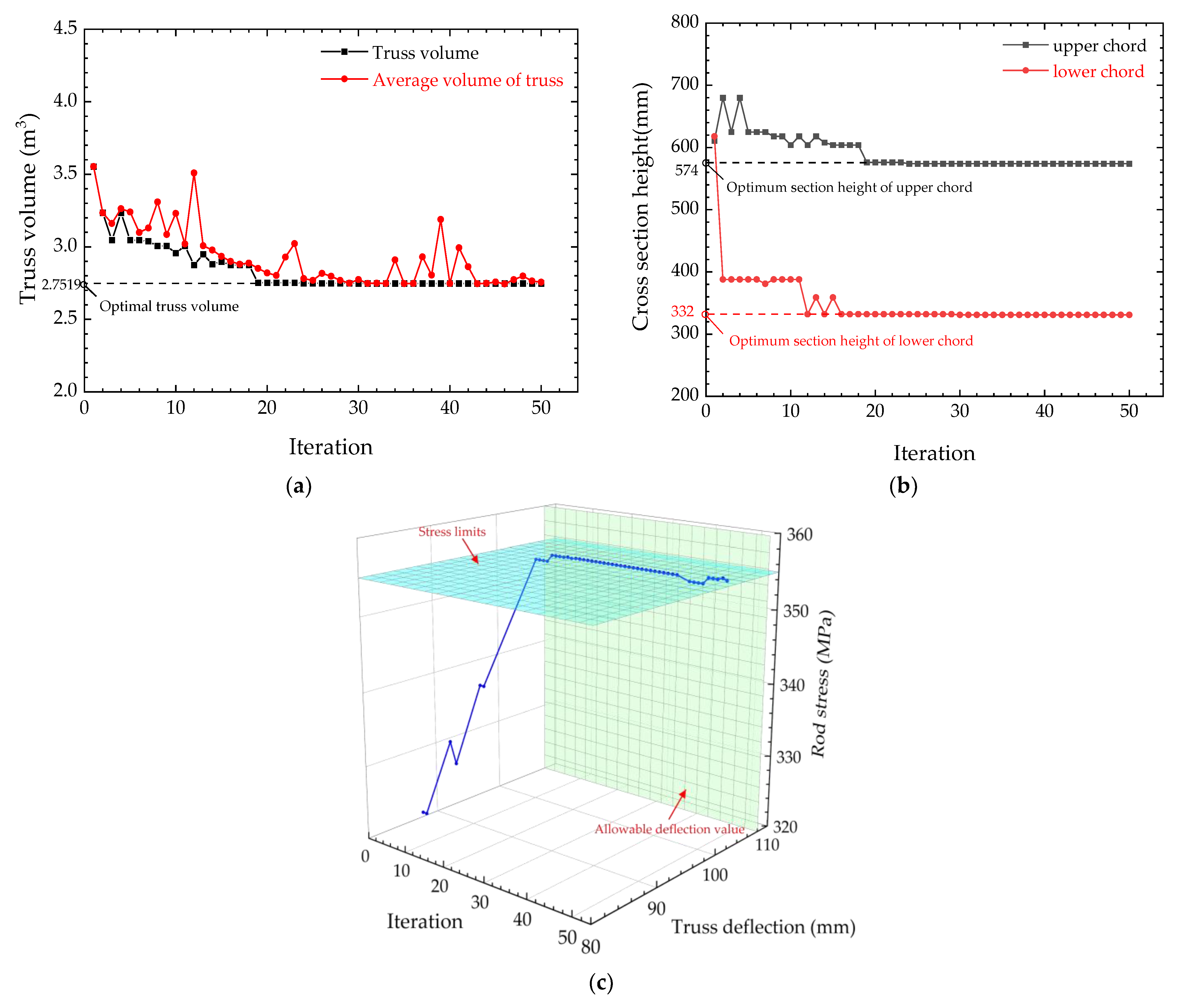 Buildings 13 01496 g012 550