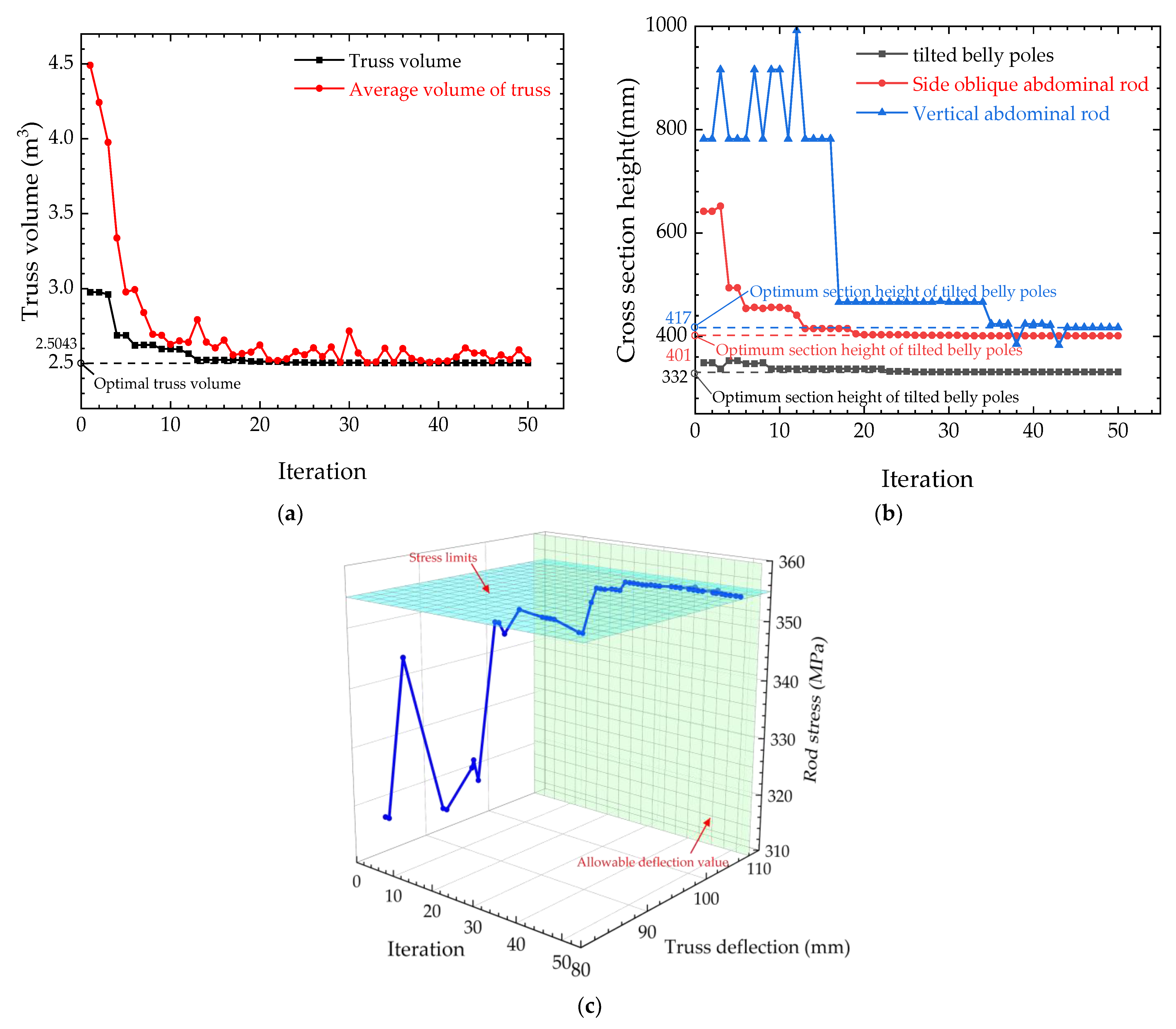Buildings 13 01496 g013 550