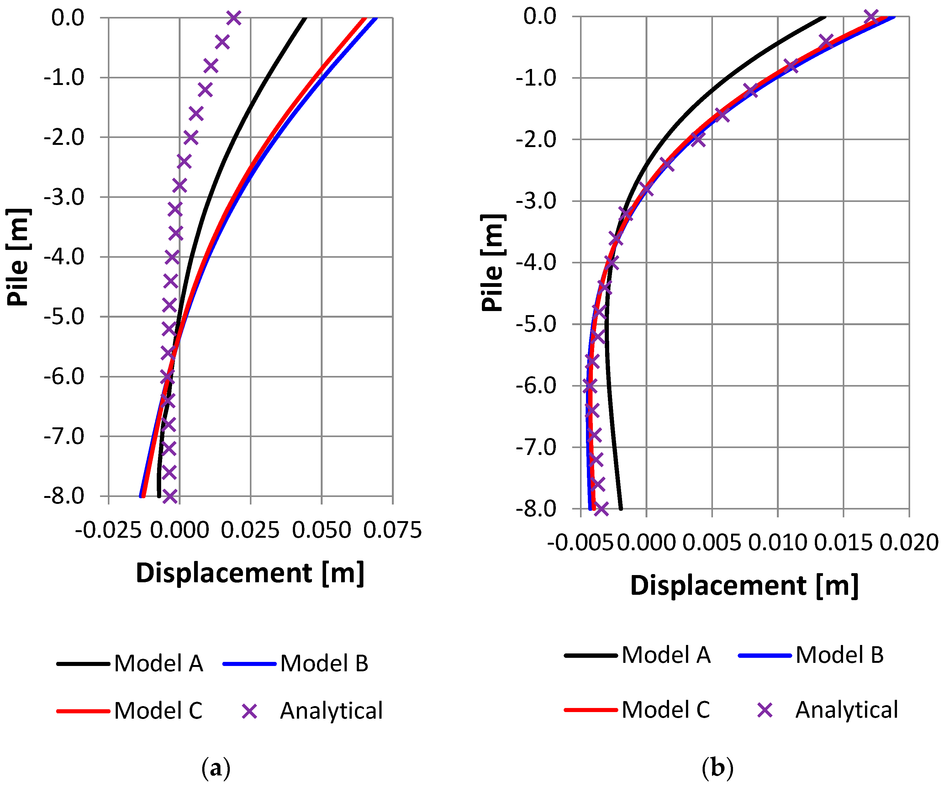 Buildings 13 01497 g010