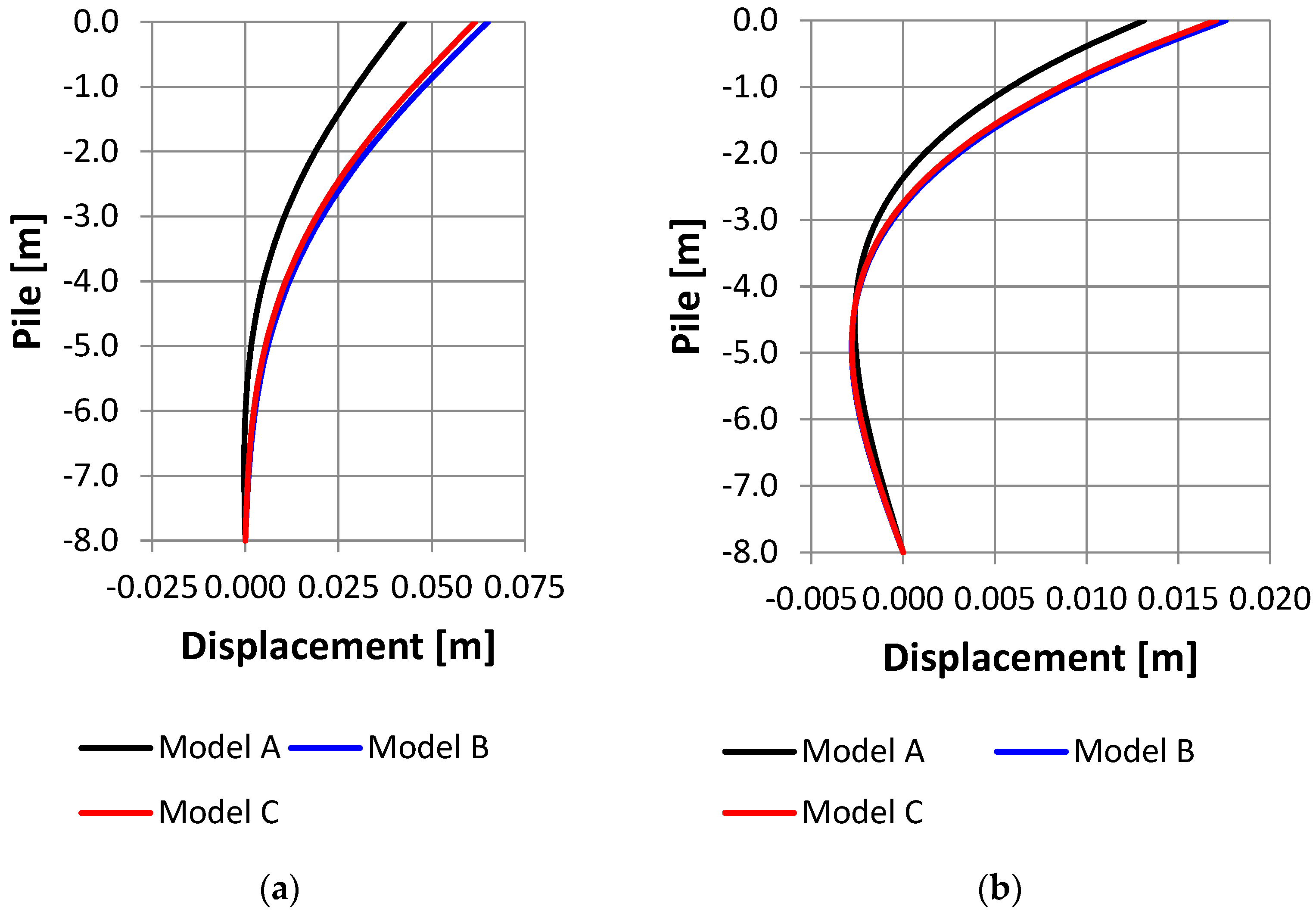 Buildings 13 01497 g012
