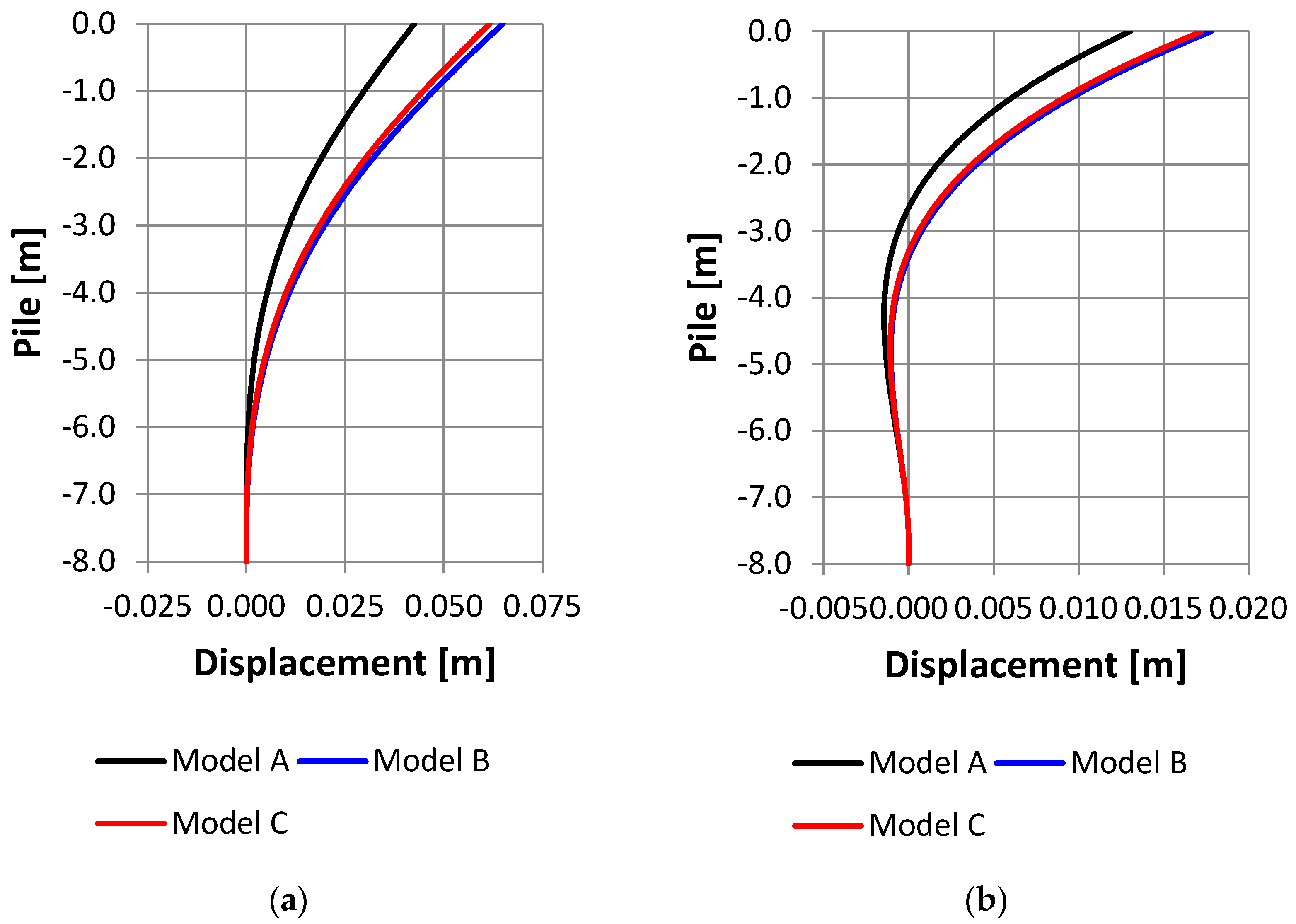 Buildings 13 01497 g014