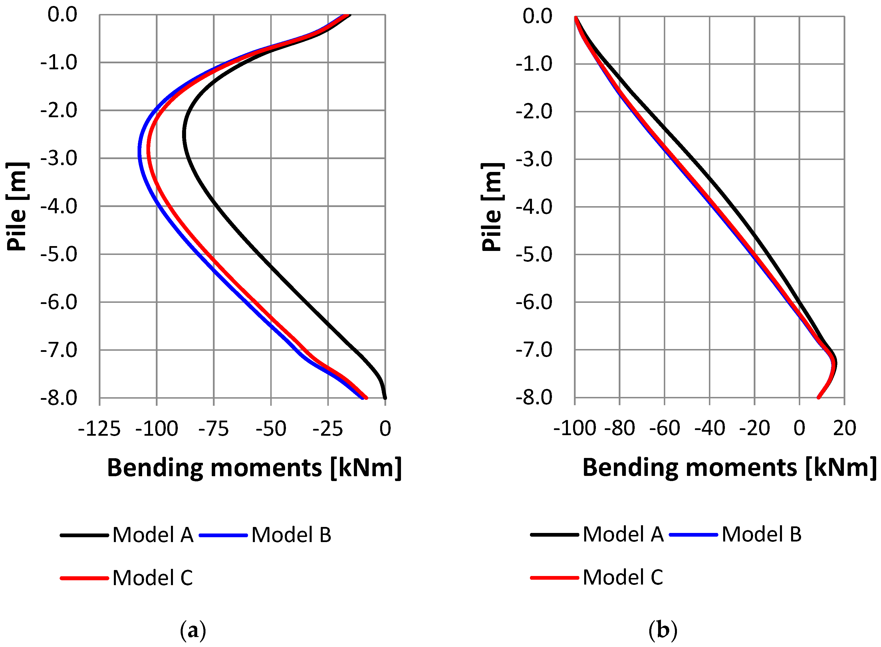 Buildings 13 01497 g015