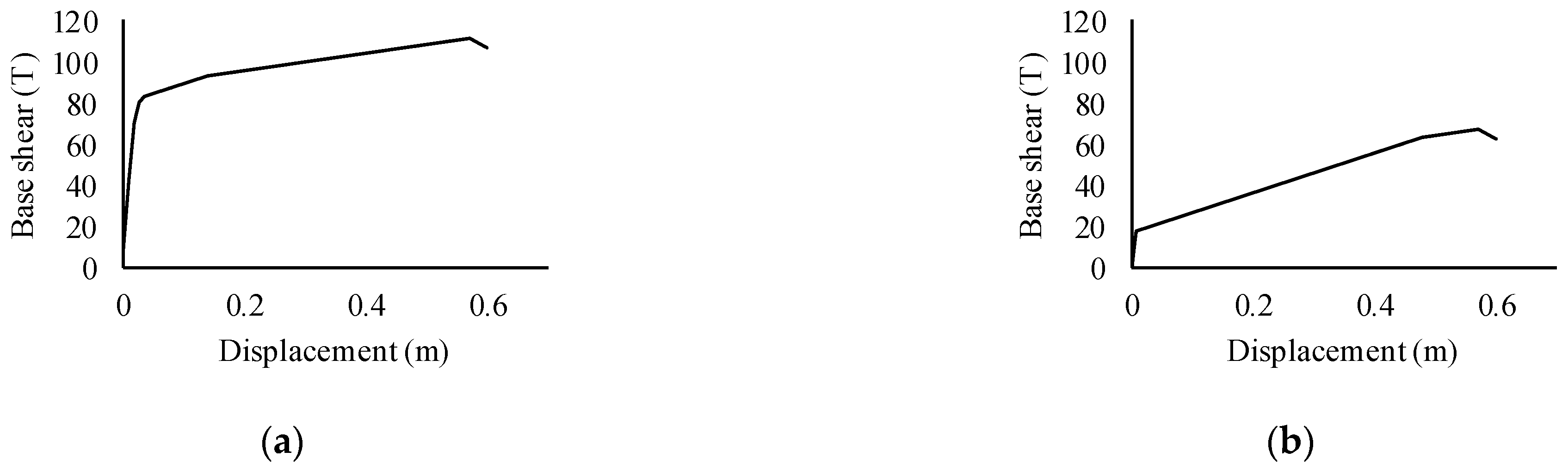 Buildings 13 01498 g003