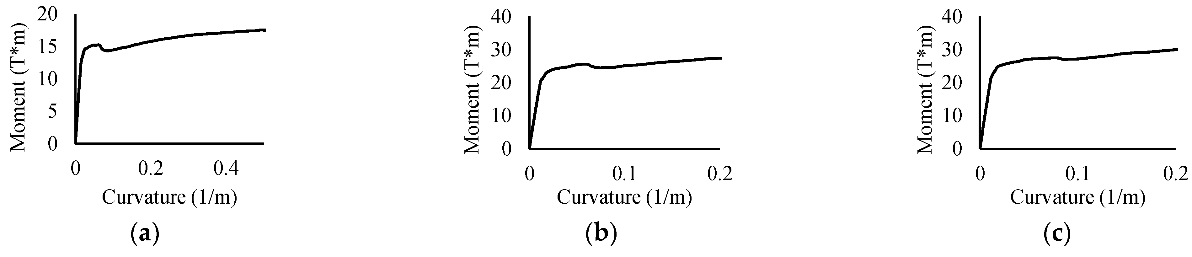 Buildings 13 01498 g008