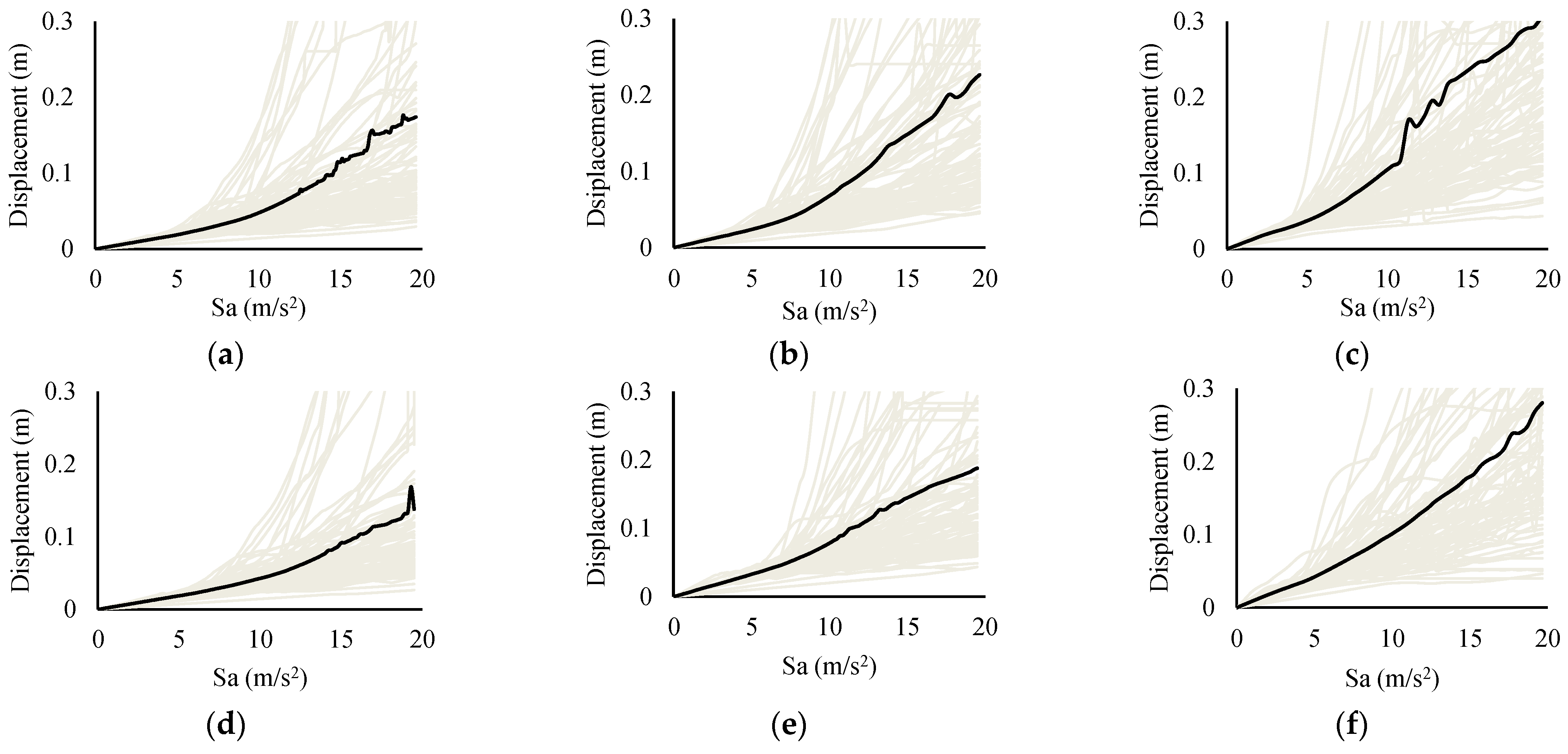 Buildings 13 01498 g009