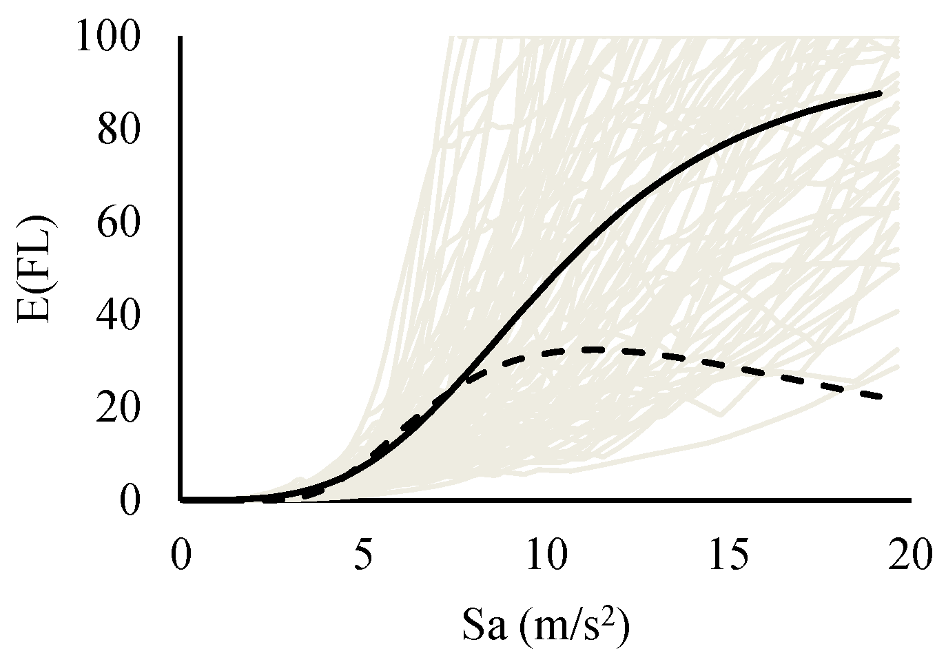 Buildings 13 01498 g014