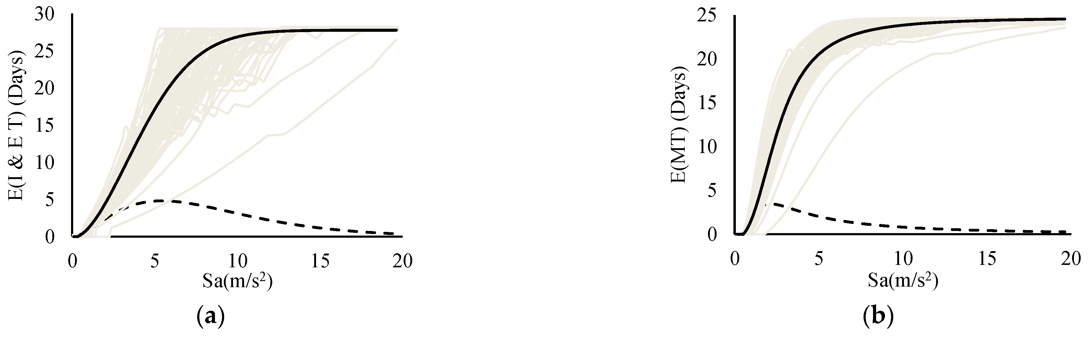Buildings 13 01498 g016