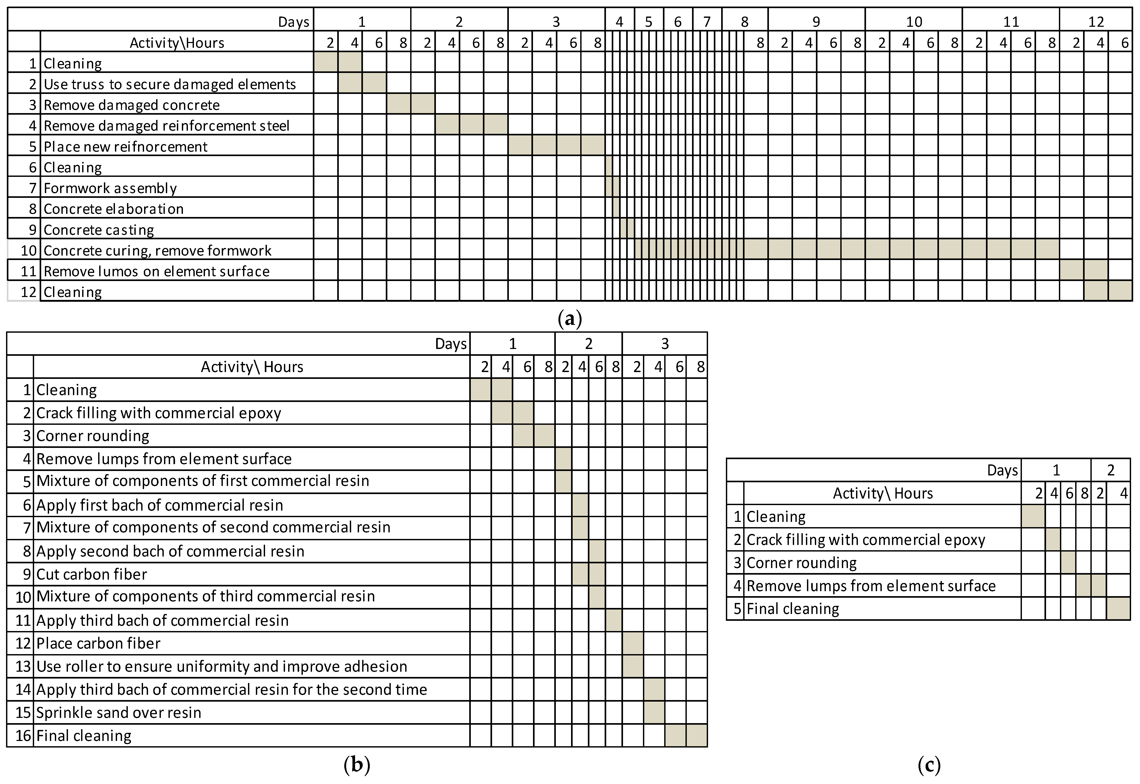 Buildings 13 01498 g017