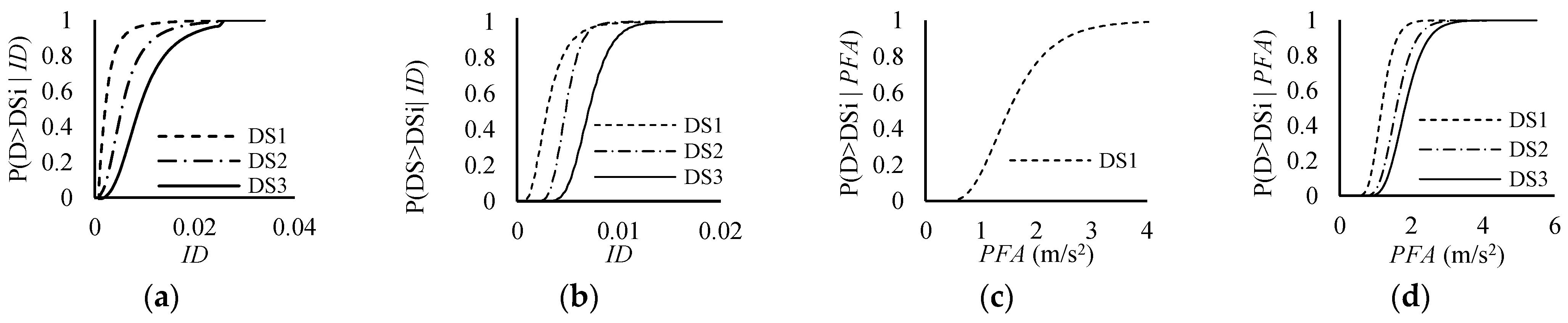 Buildings 13 01498 g020