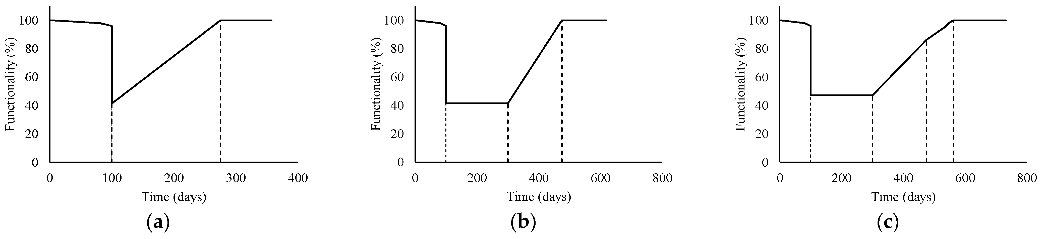 Buildings 13 01498 g022