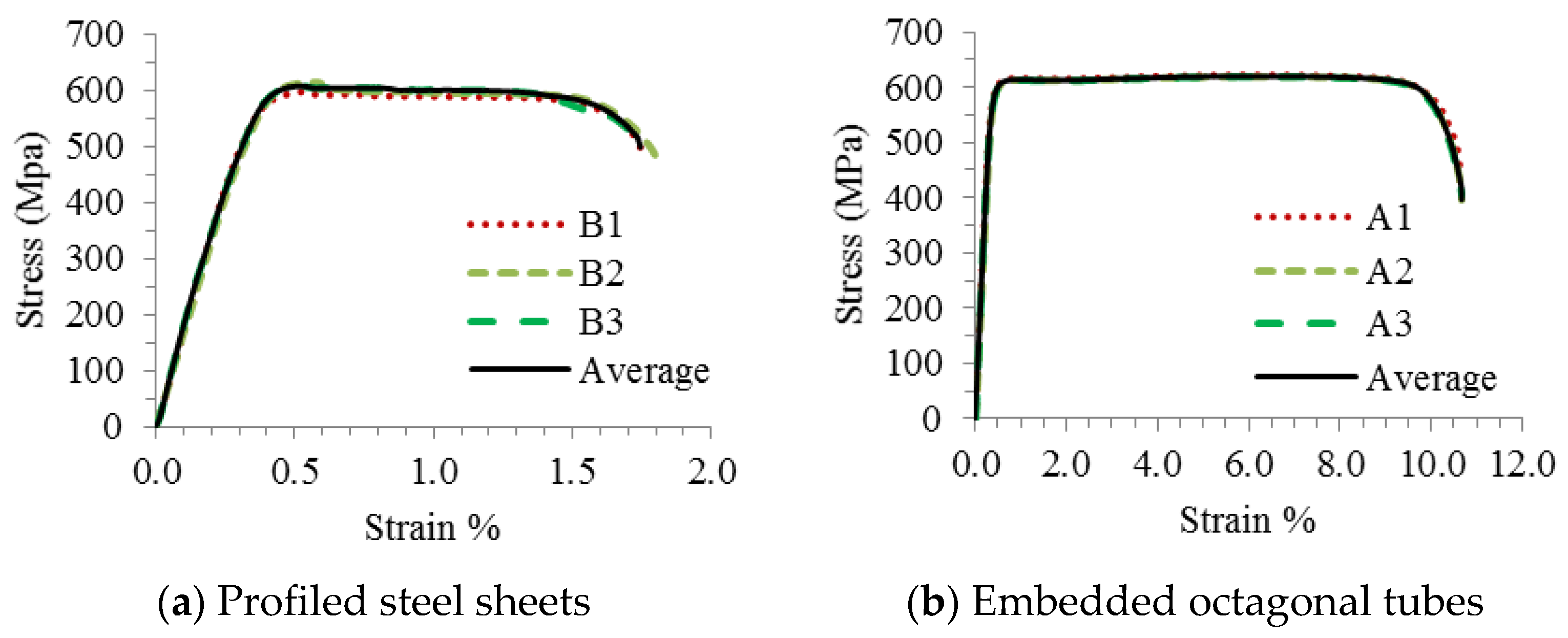 Buildings 13 01499 g004