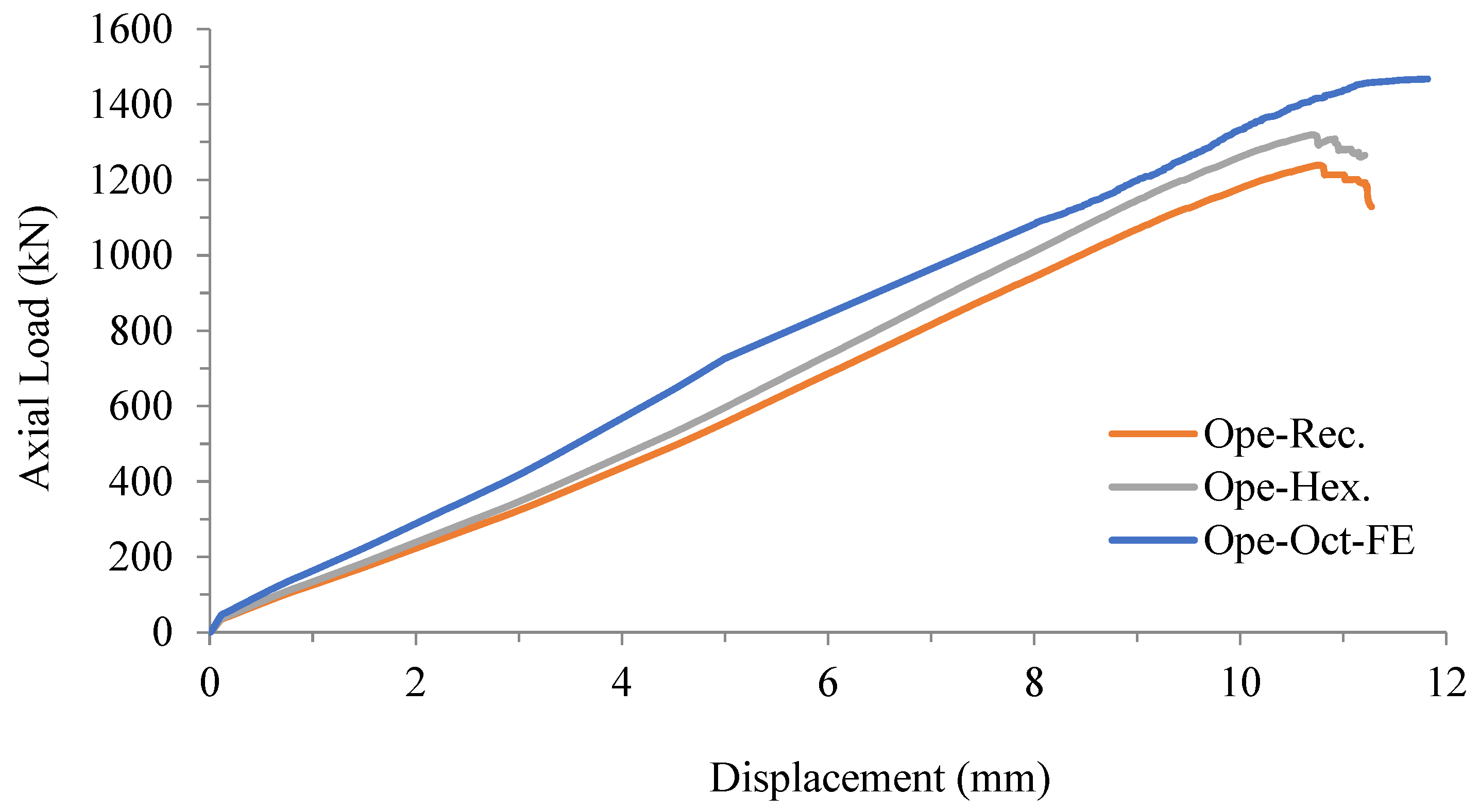 Buildings 13 01499 g018