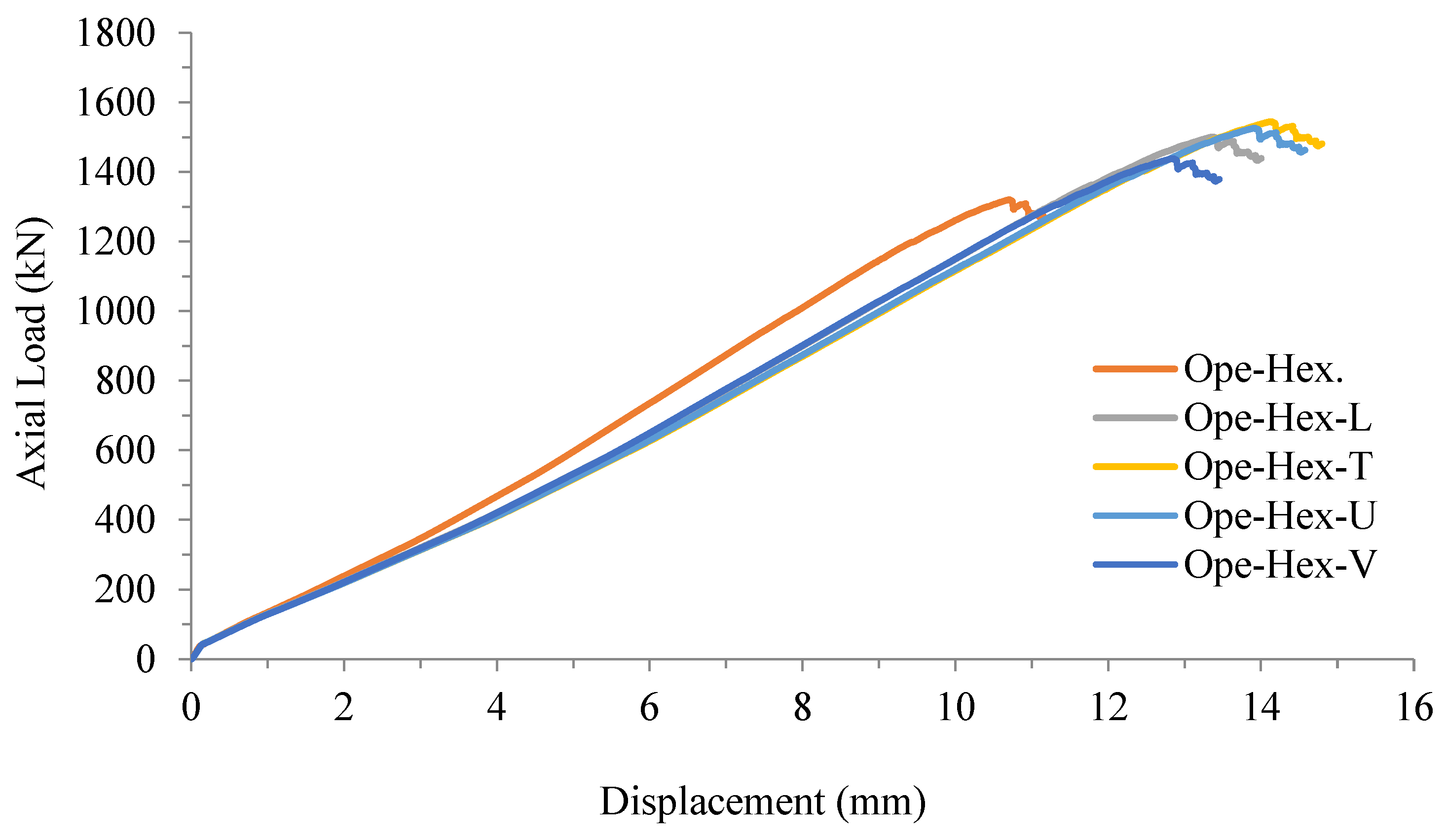 Buildings 13 01499 g022