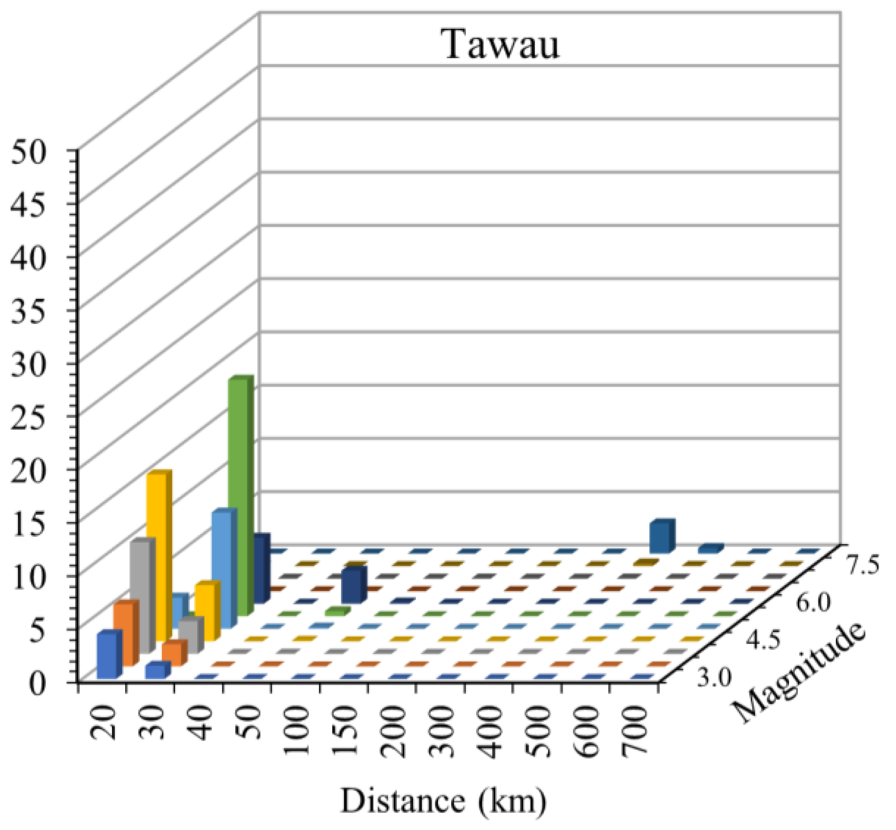 Buildings 13 01500 g021