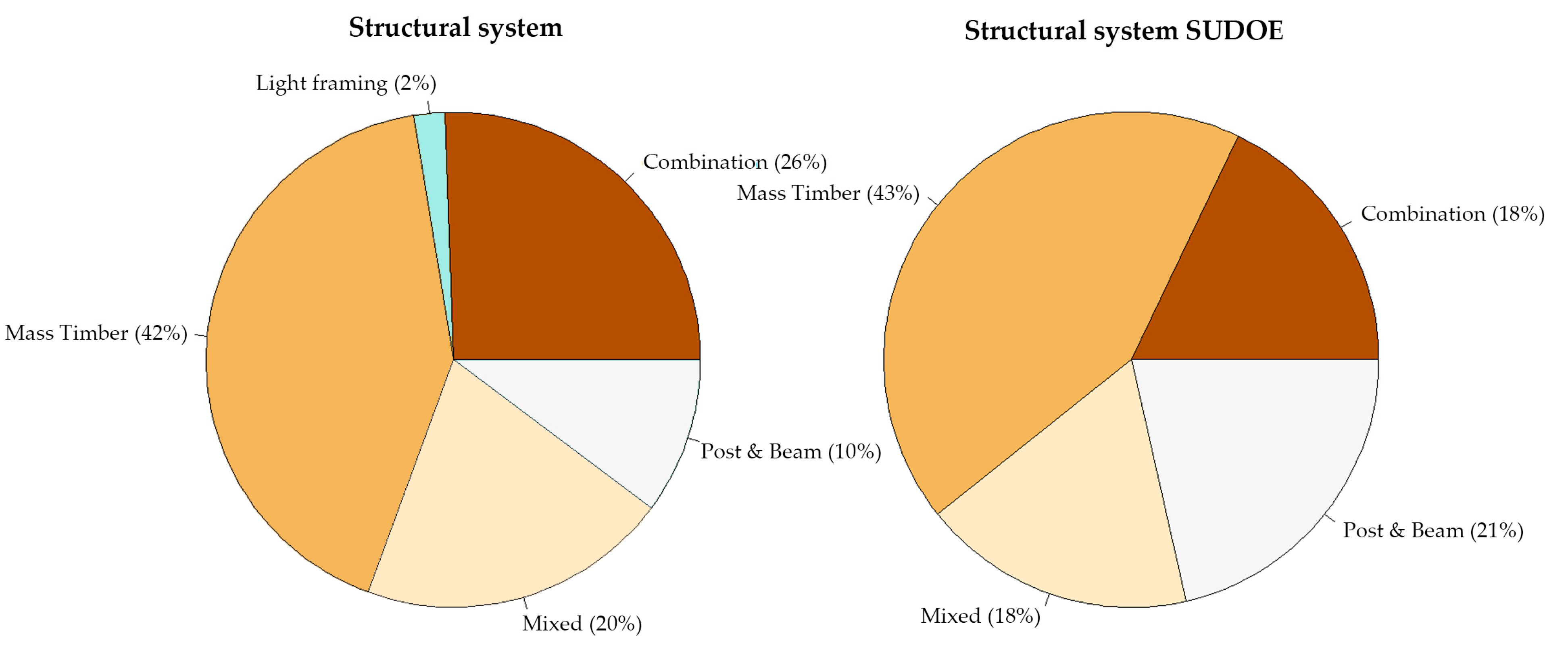 Buildings 13 01501 g004
