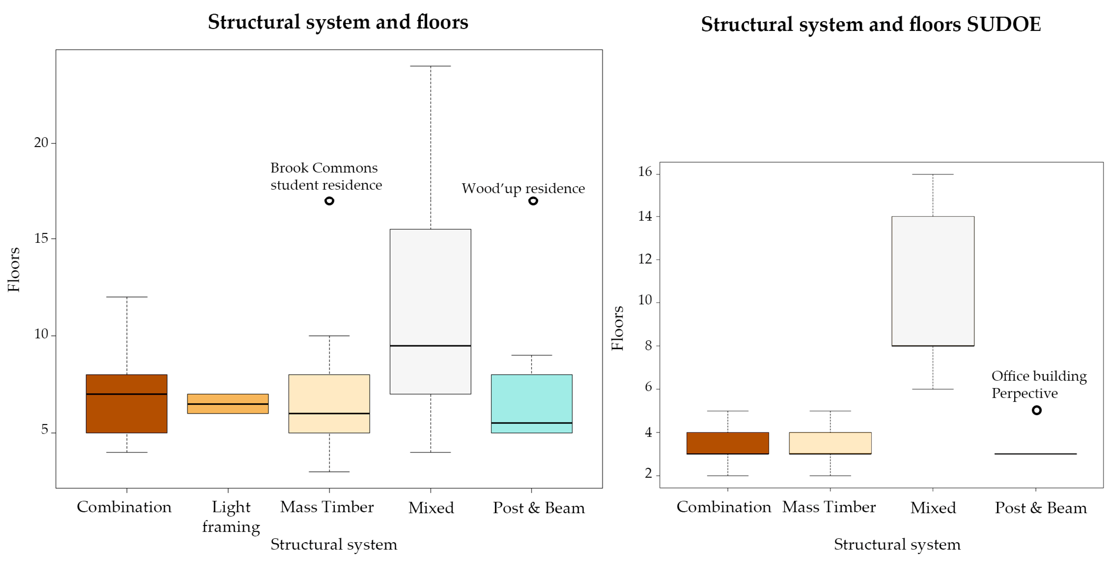 Buildings 13 01501 g010
