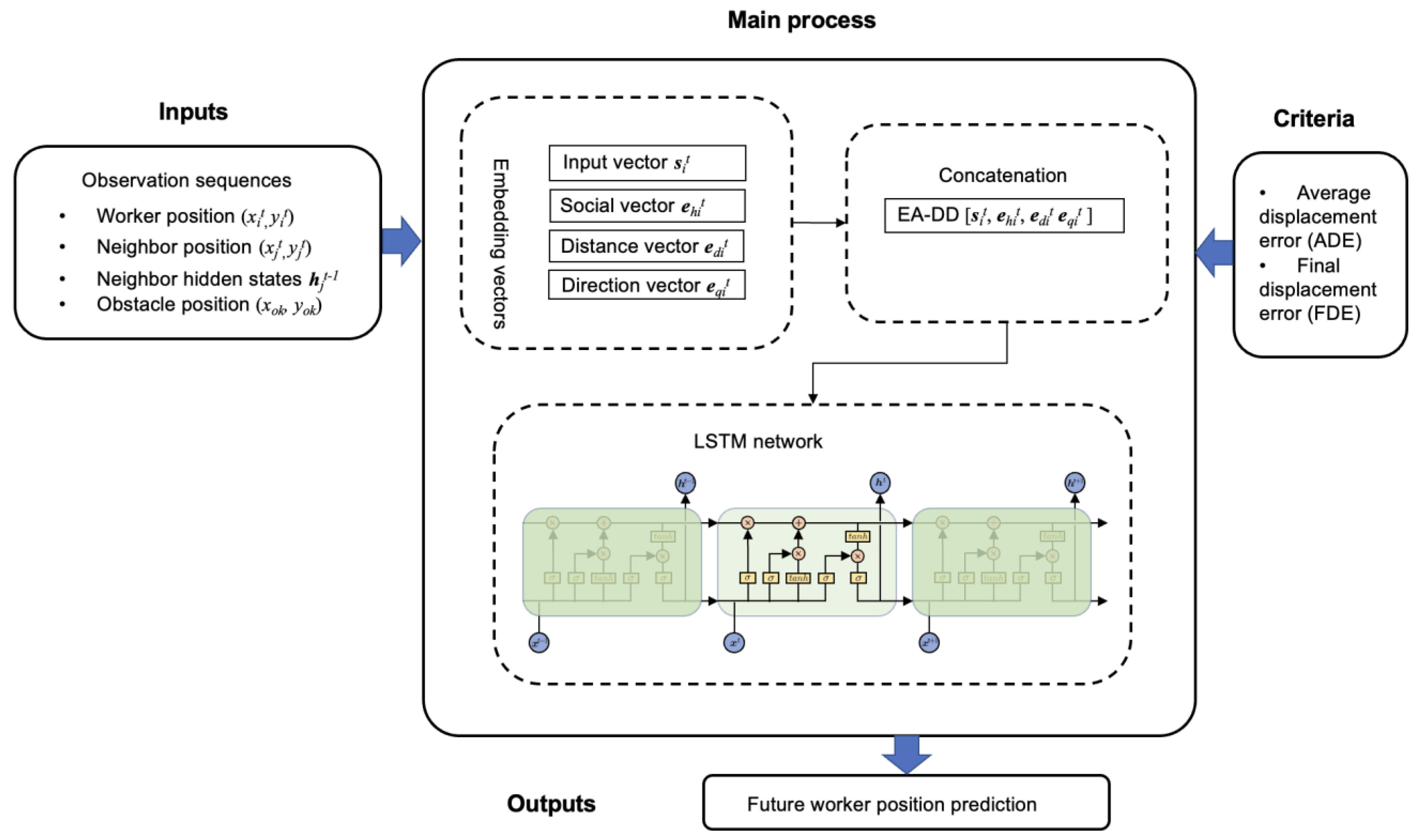 Buildings 13 01502 g004 Buildings 13 01502 g004