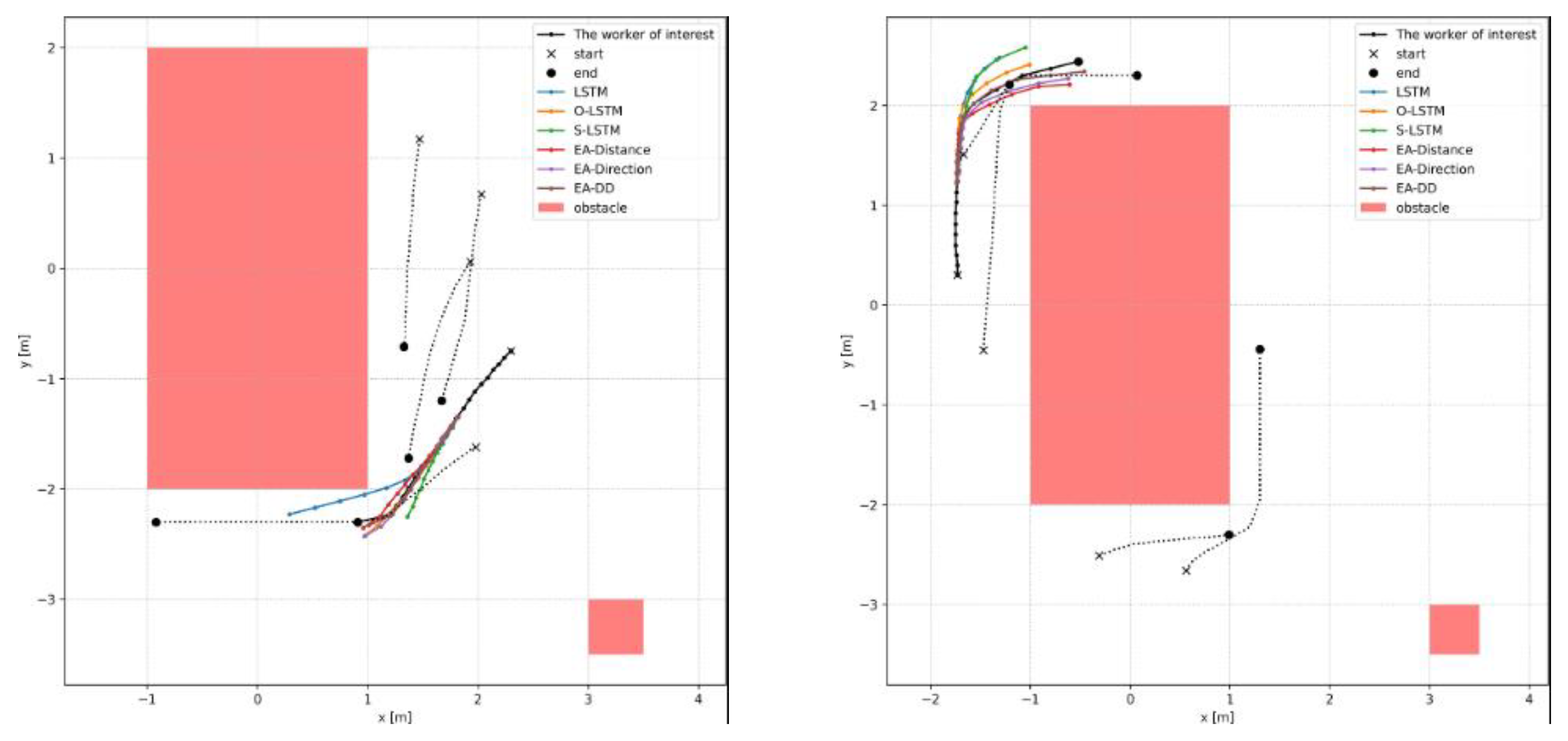 Buildings 13 01502 g007 Buildings 13 01502 g007