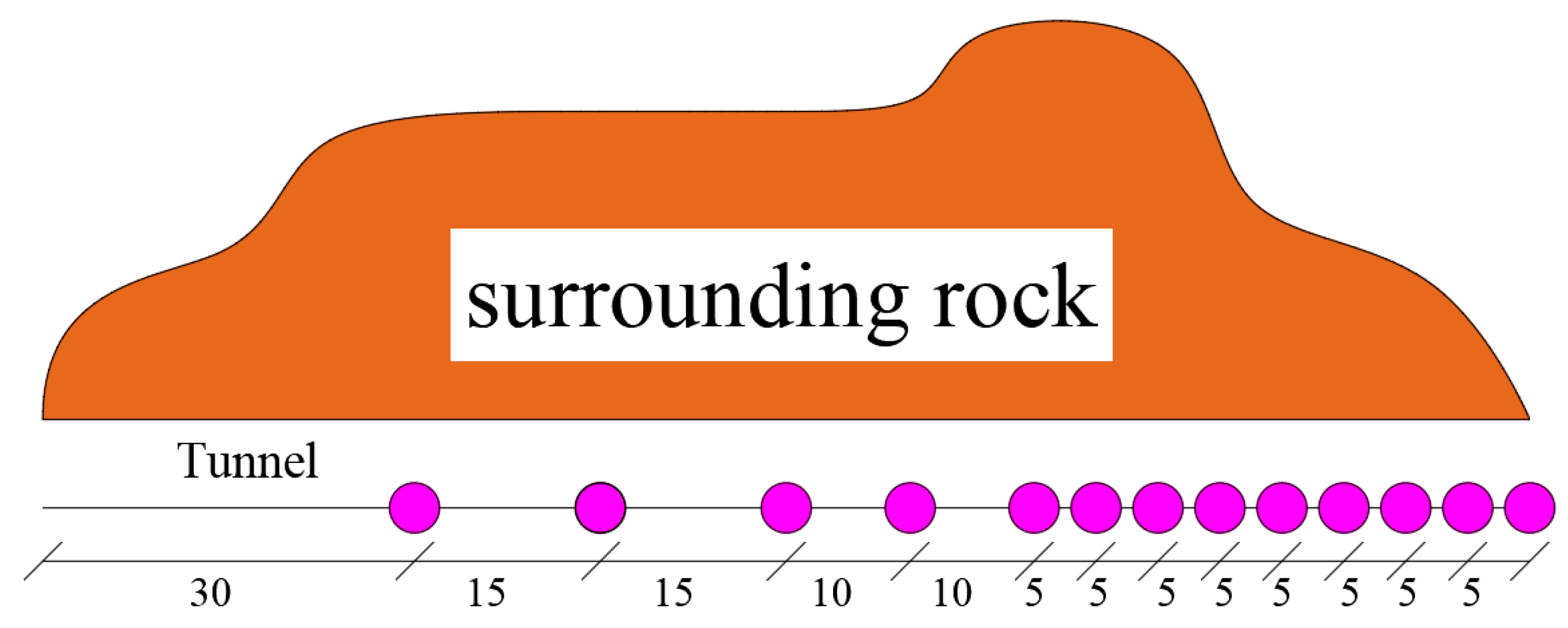 Buildings 13 01503 g005