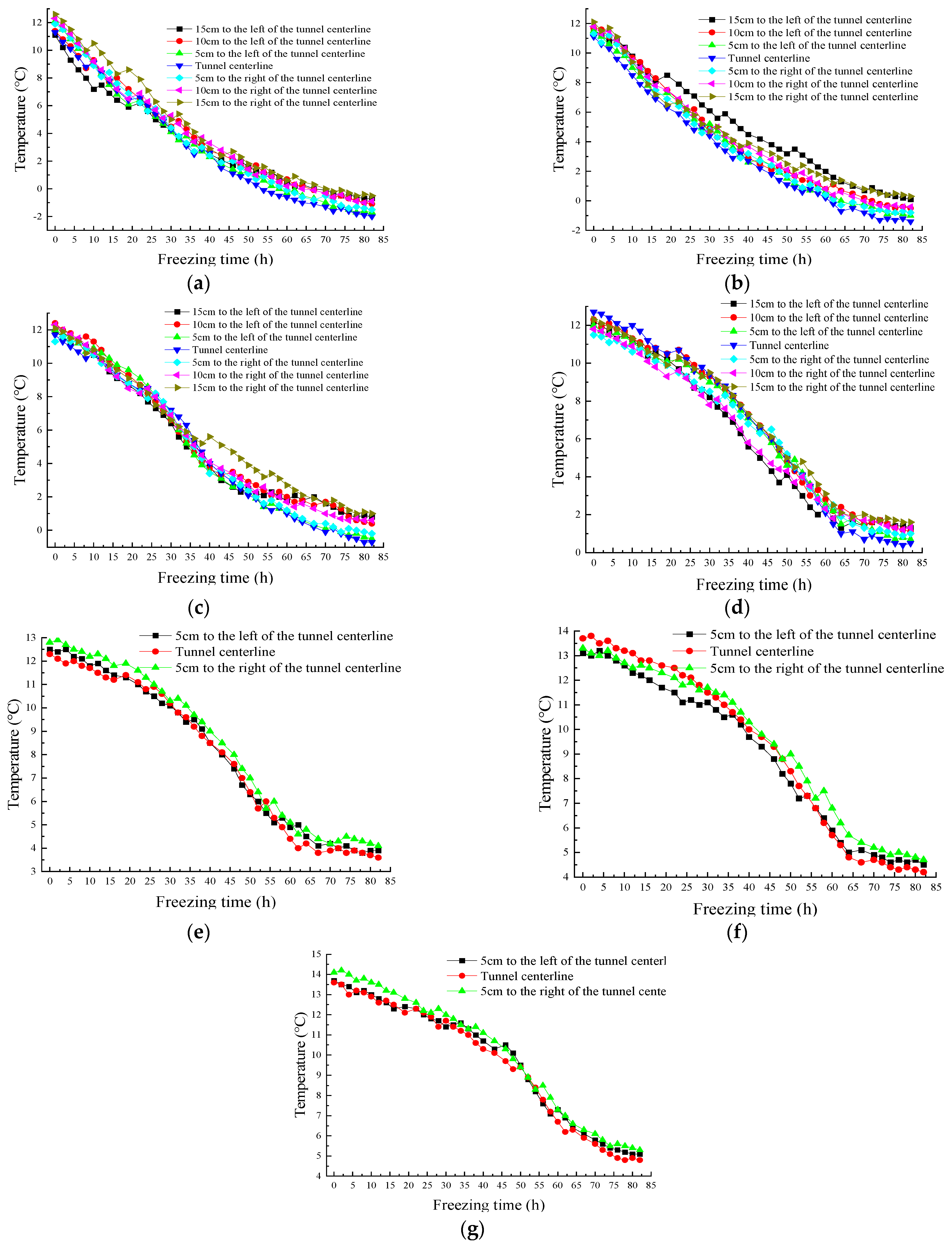Buildings 13 01503 g006