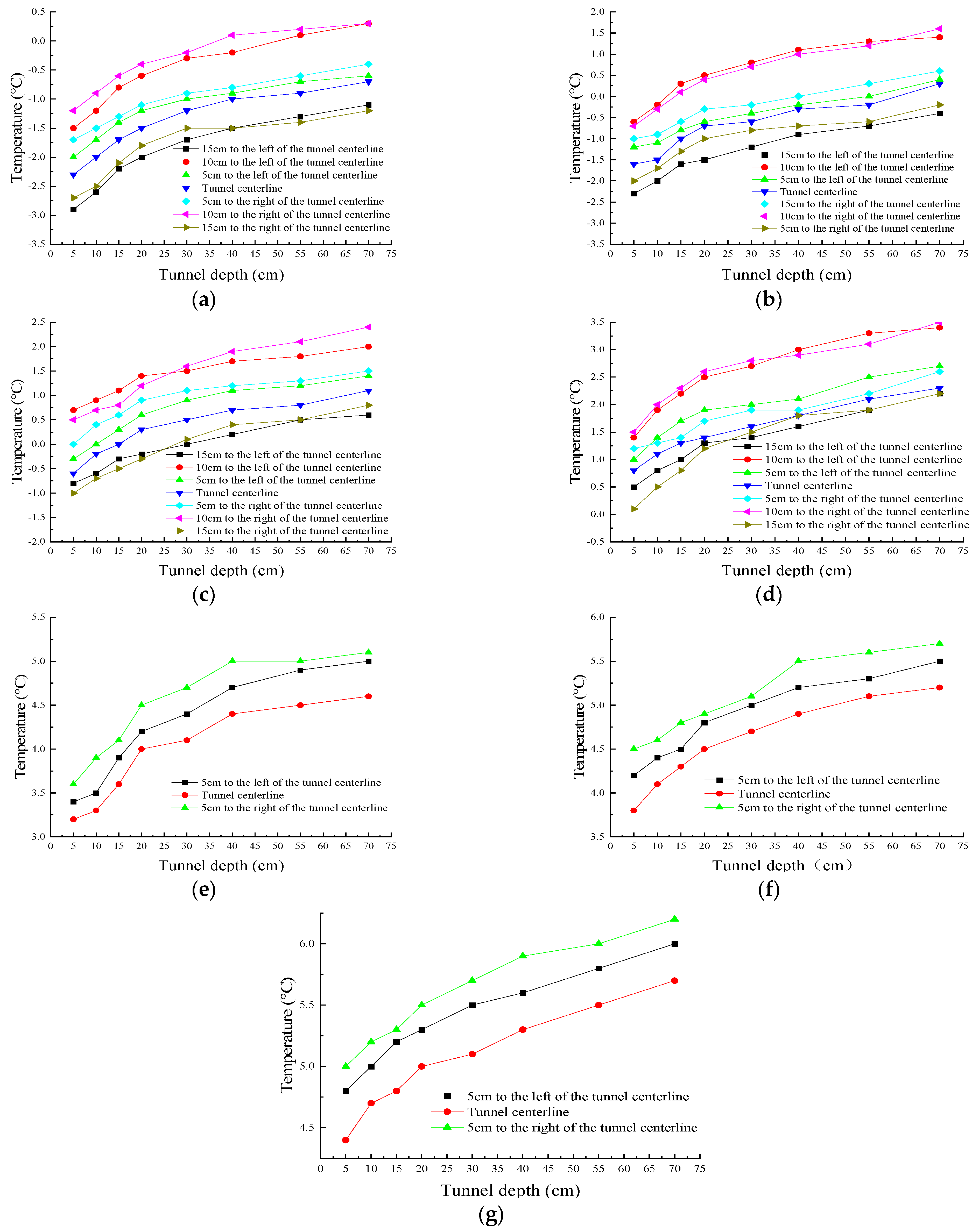 Buildings 13 01503 g008
