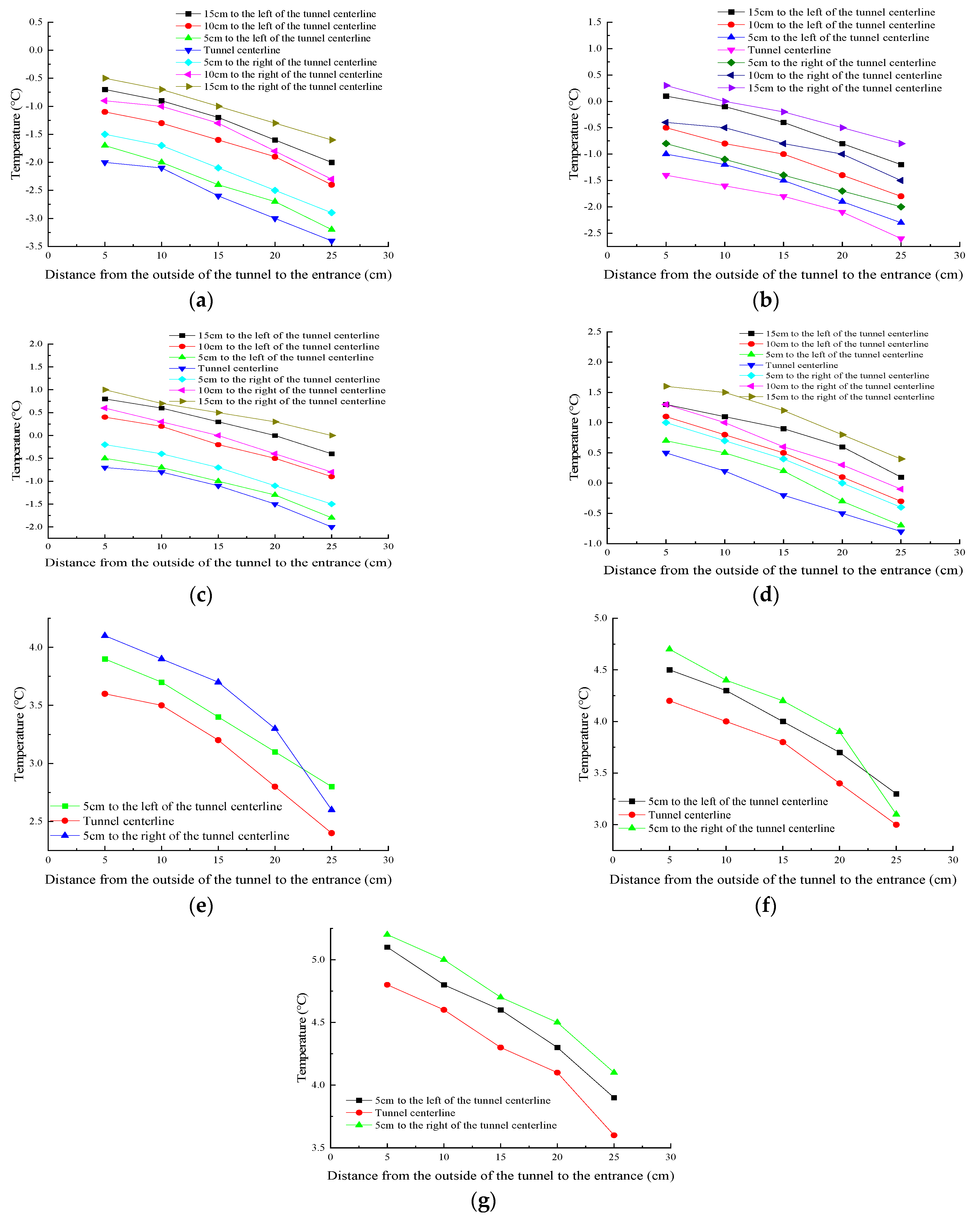 Buildings 13 01503 g009