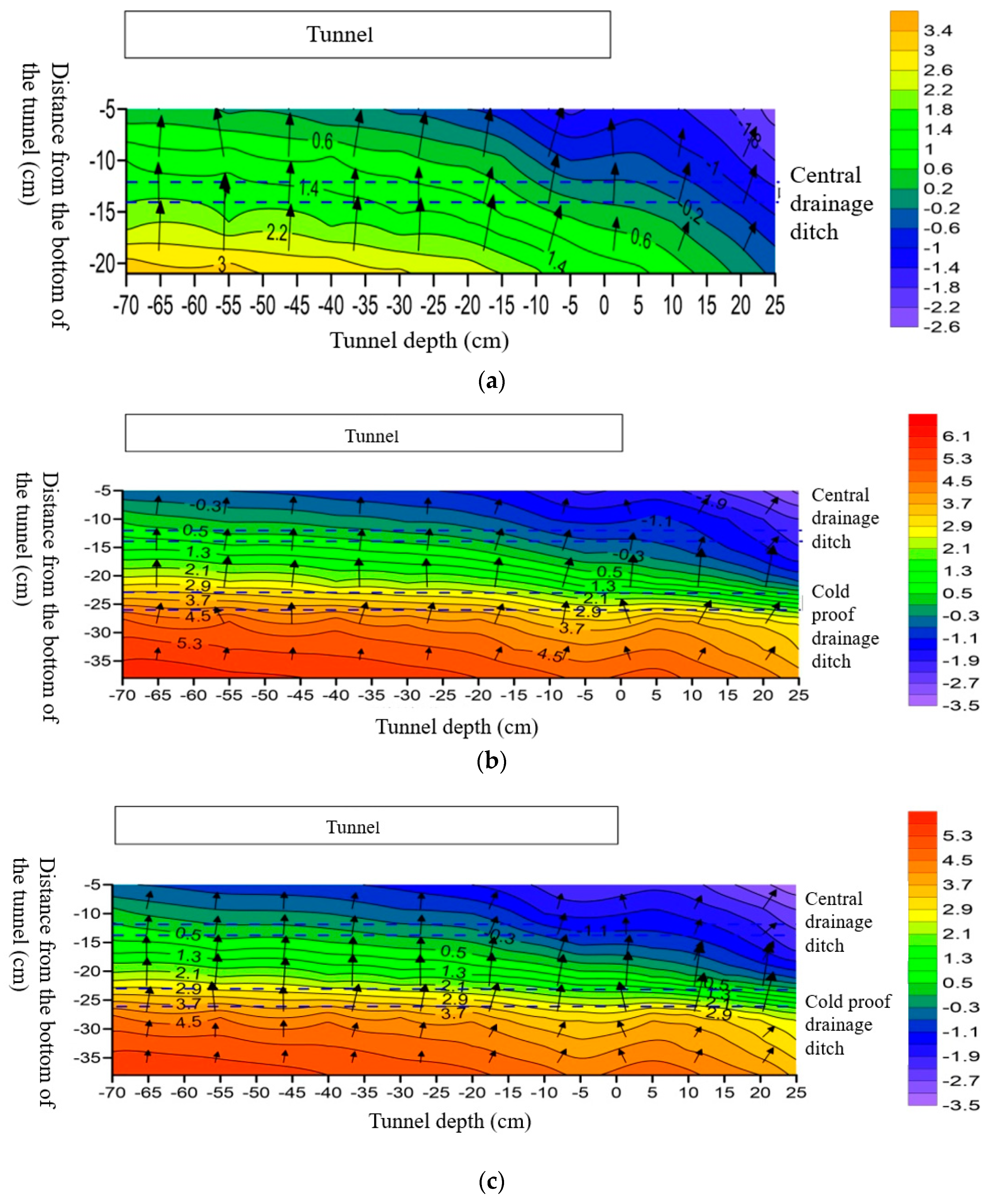Buildings 13 01503 g010a