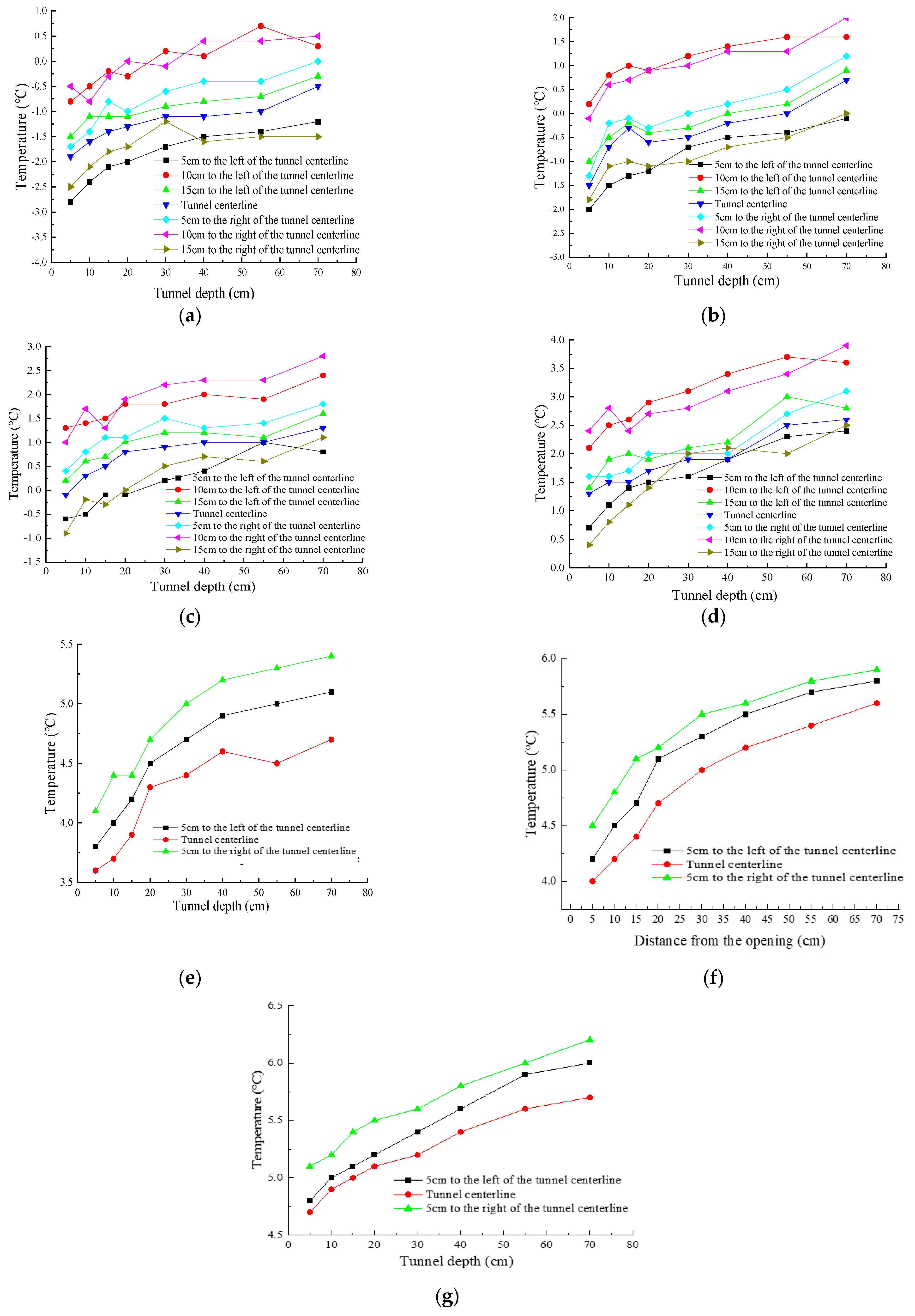 Buildings 13 01503 g014