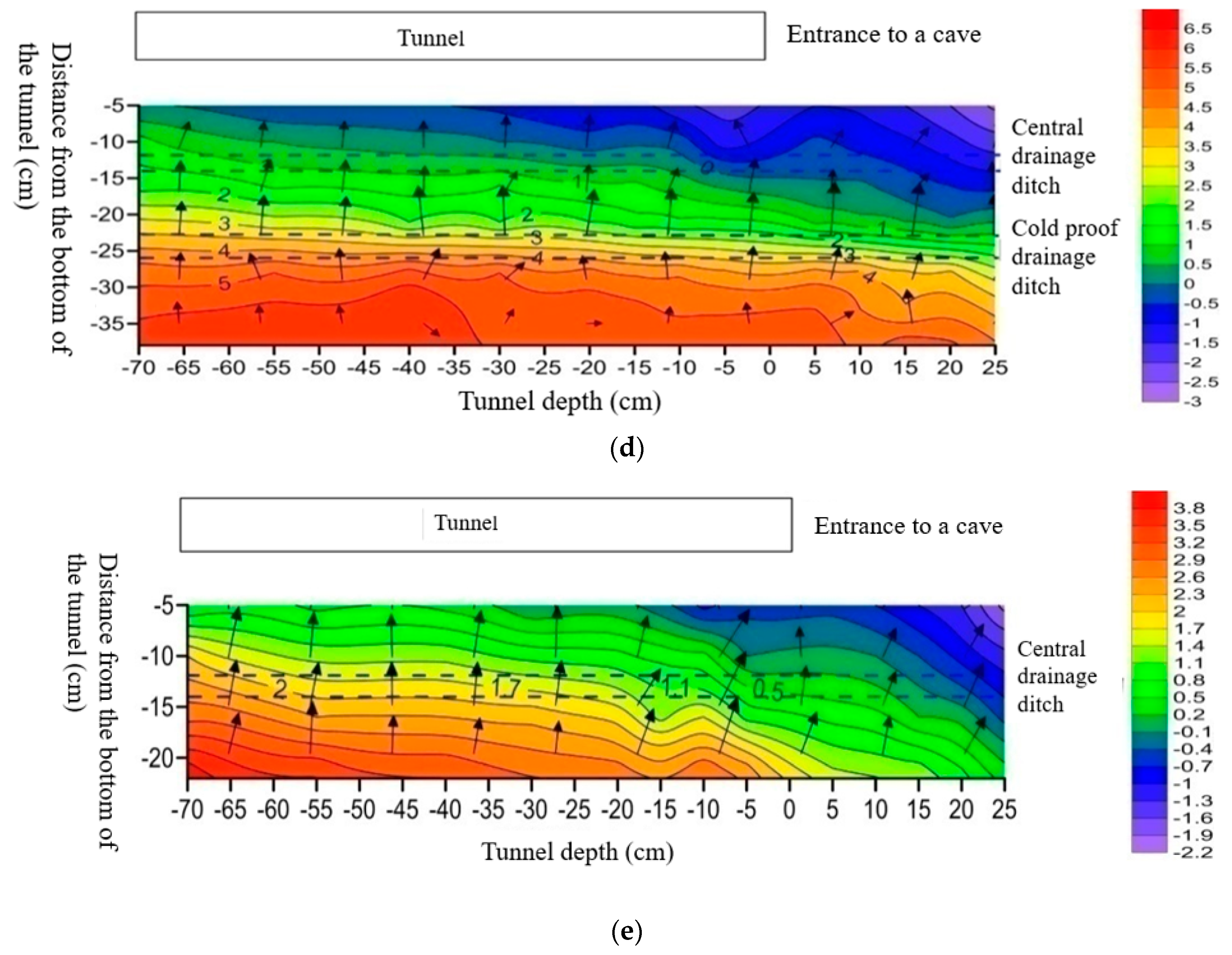 Buildings 13 01503 g015b